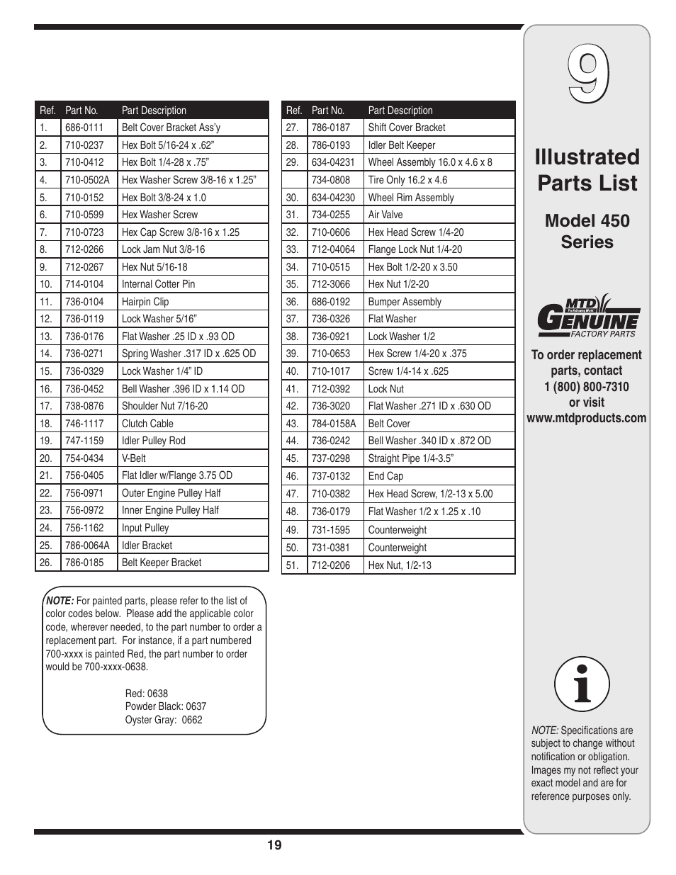 Illustrated parts list, Model 450 series | MTD 460 Series User Manual | Page 19 / 24