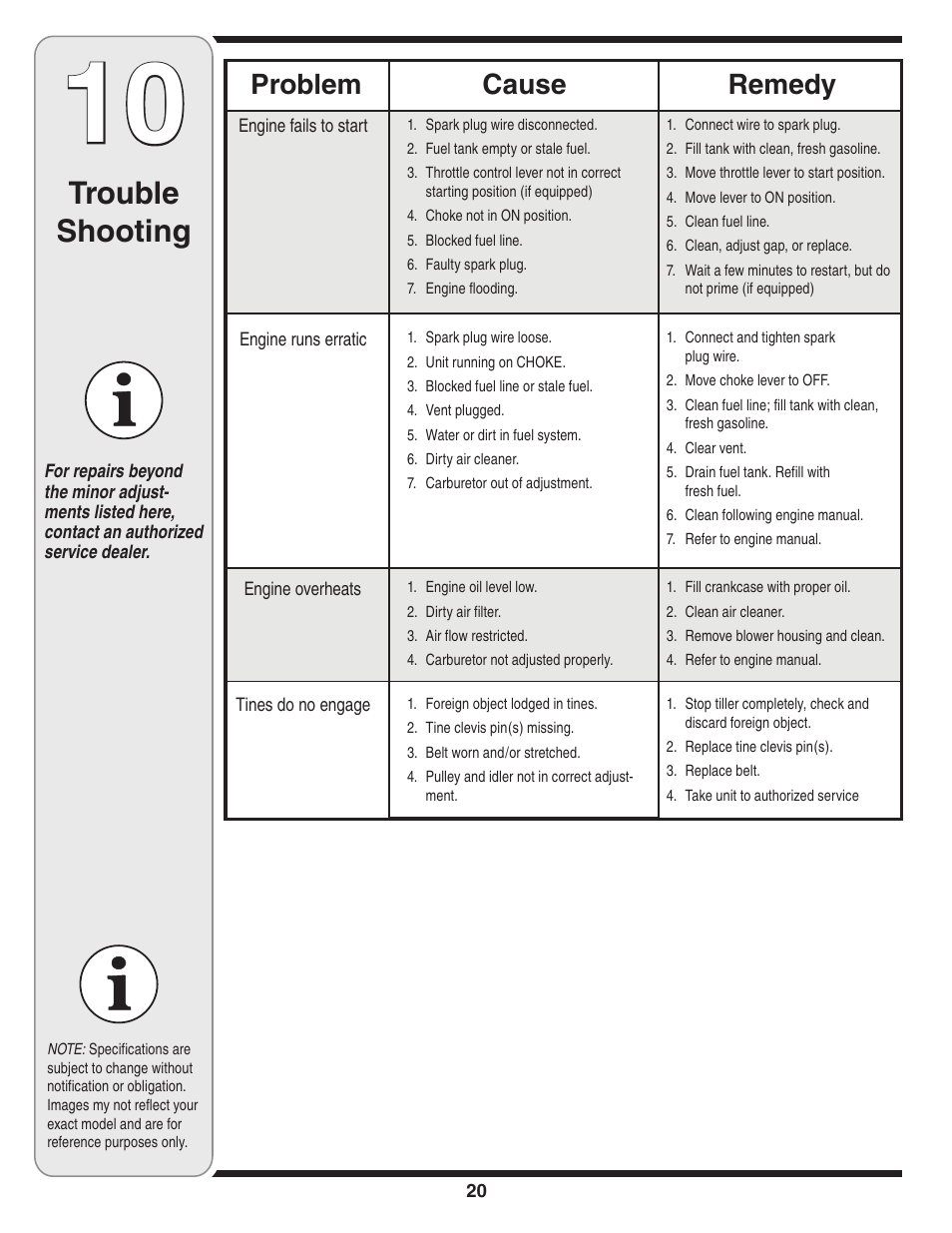 Trouble shooting, Cause problem remedy | MTD 460 Series User Manual | Page 20 / 24