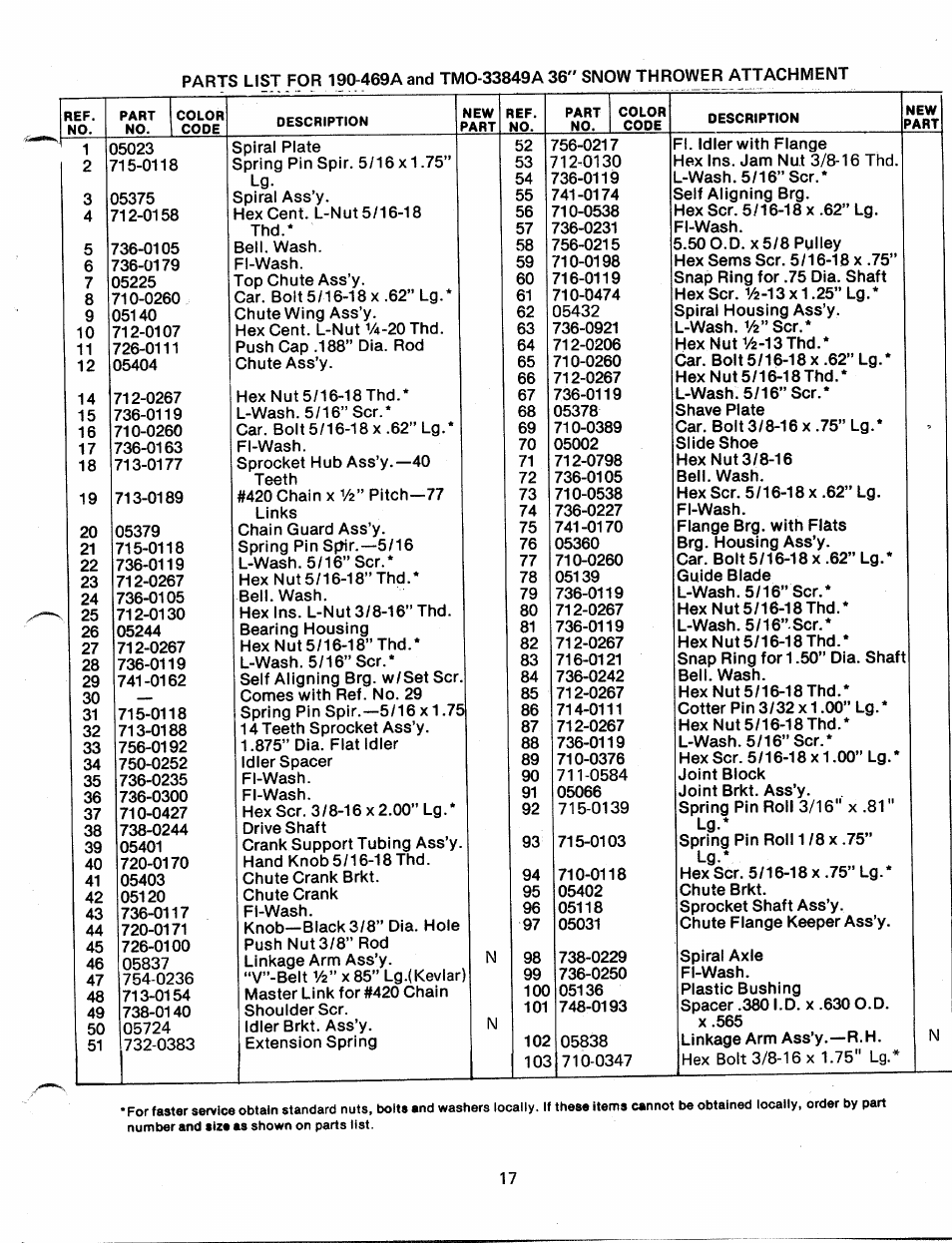 MTD TMO-33849A User Manual | Page 17 / 20