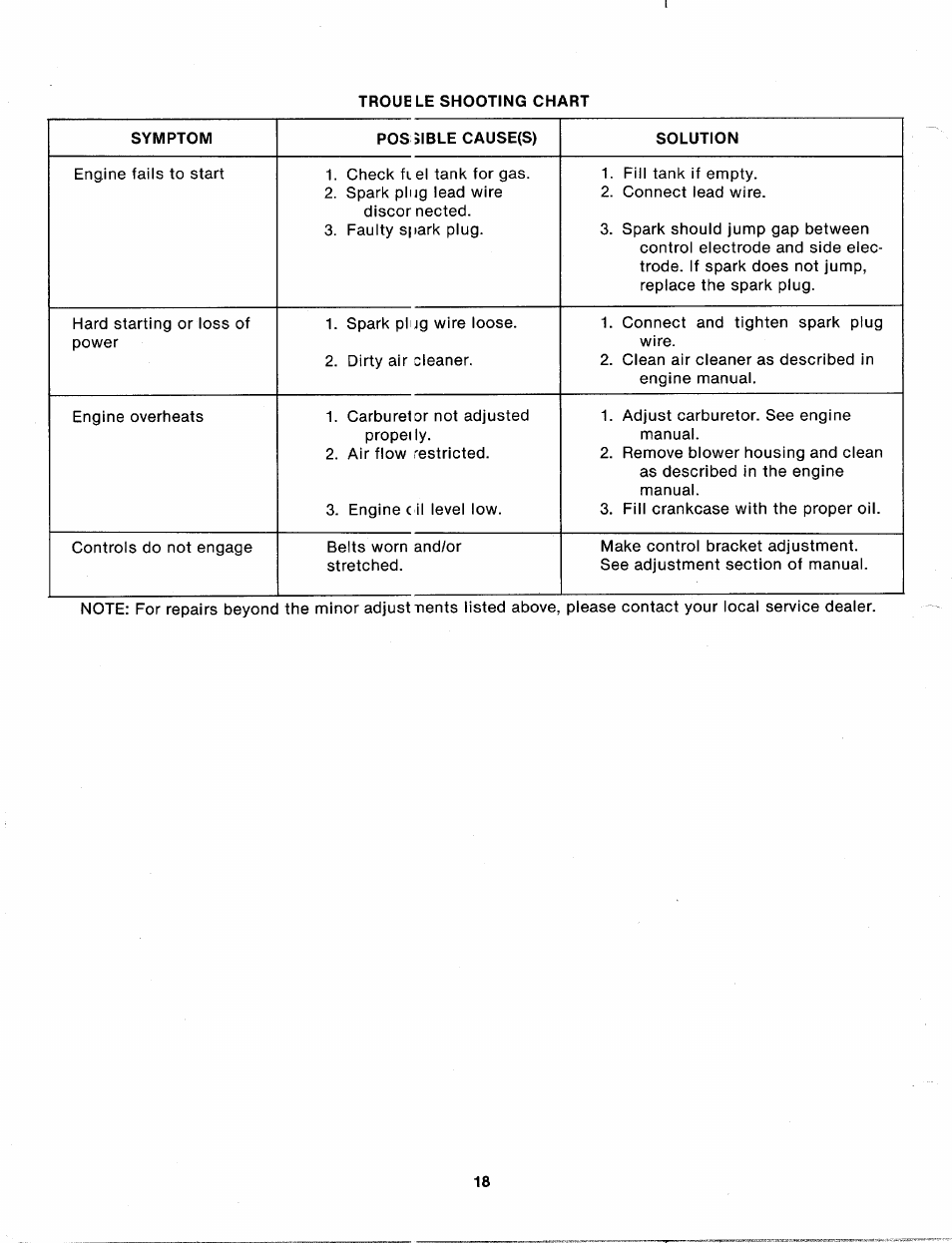 MTD 214-412-000 User Manual | Page 18 / 26