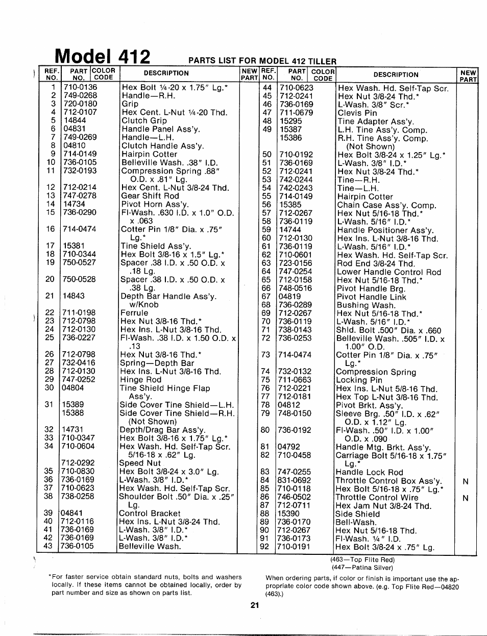 Model 412 | MTD 214-412-000 User Manual | Page 21 / 26
