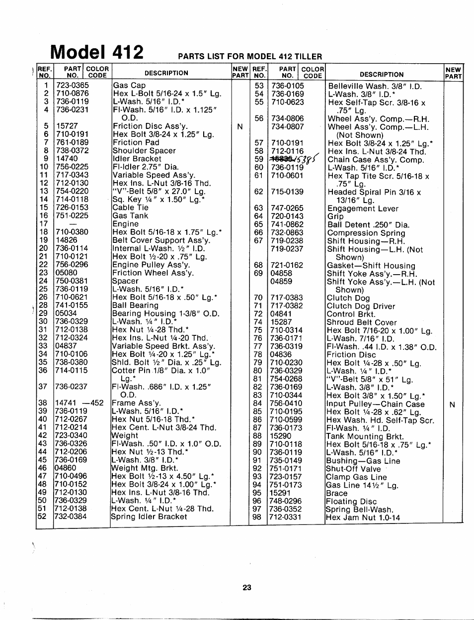 Model 412 | MTD 214-412-000 User Manual | Page 23 / 26