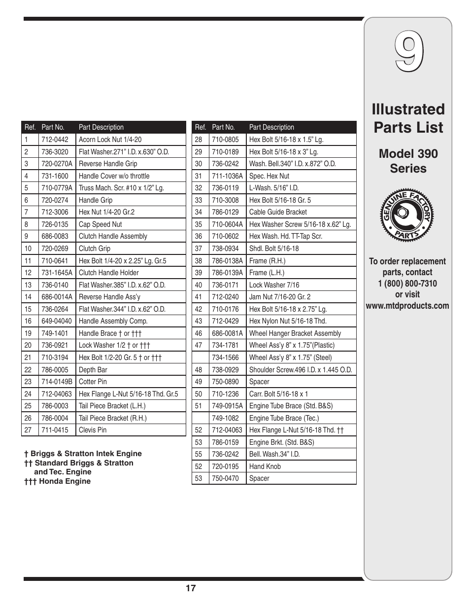 Illustrated parts list, Model 390 series | MTD 390 Series User Manual | Page 17 / 20