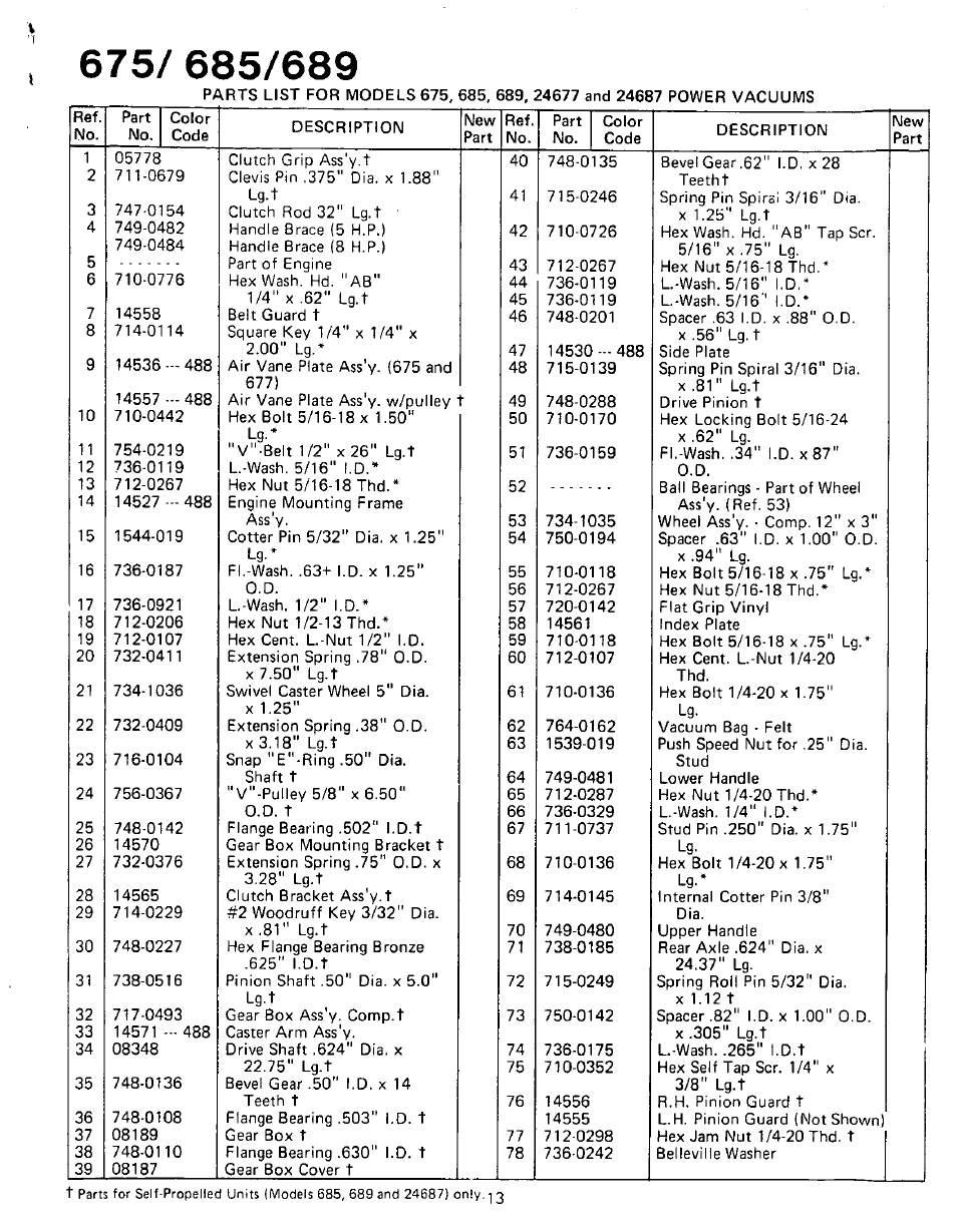 MTD 243-689A User Manual | Page 13 / 16