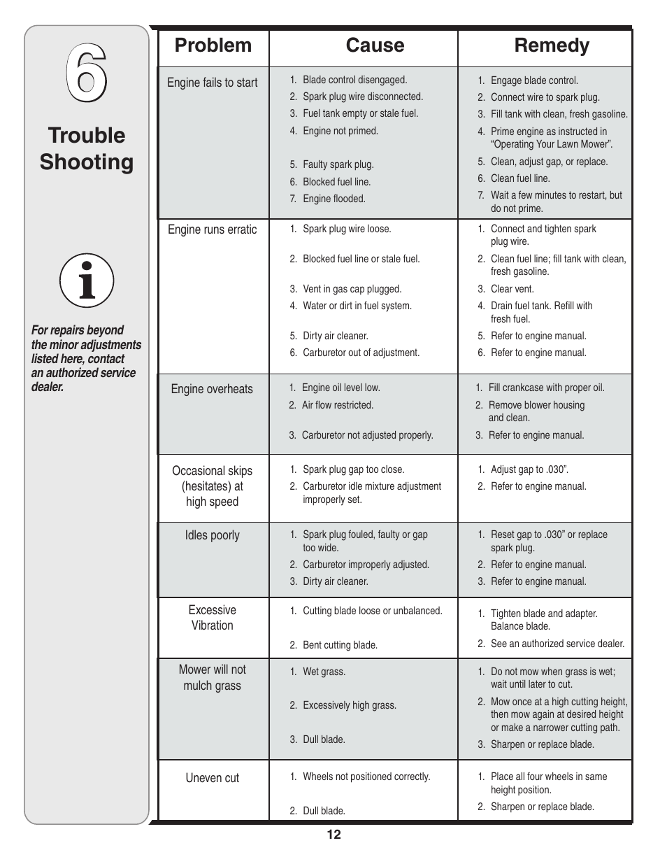 Trouble shooting, Cause problem remedy | MTD 410 Series User Manual | Page 12 / 16