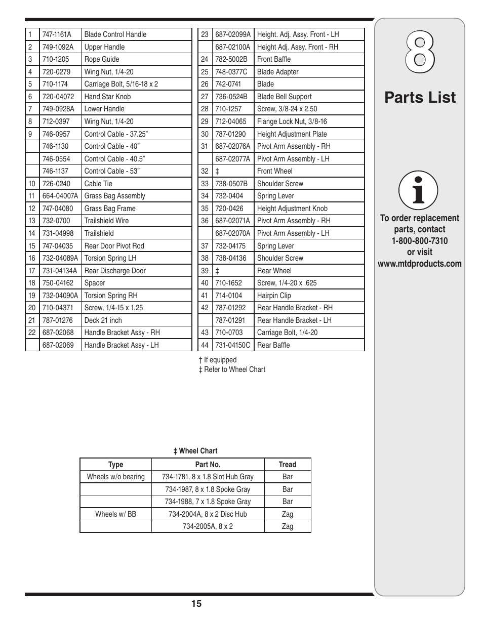 Parts list | MTD 410 Series User Manual | Page 15 / 16