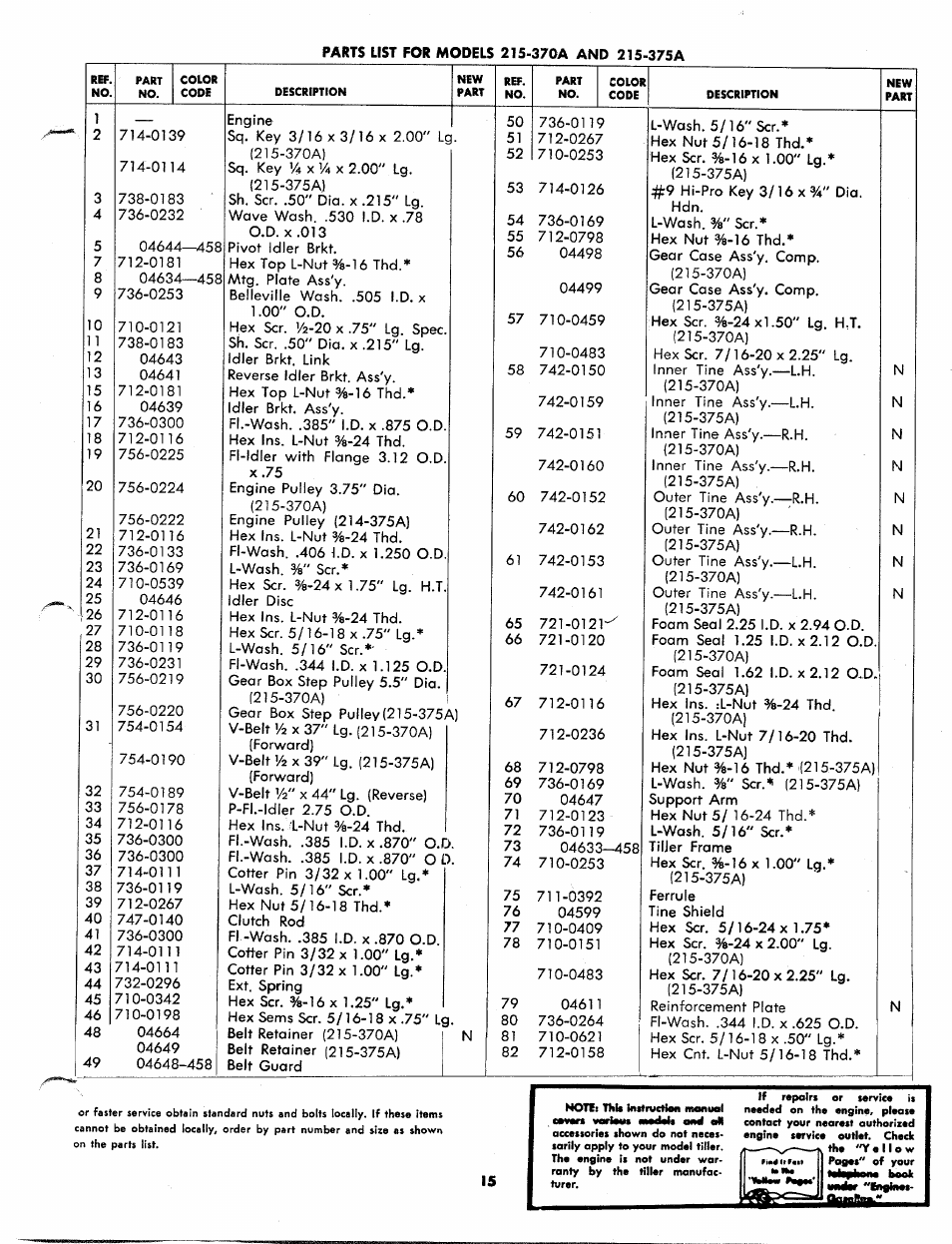 X.75 | MTD 215-370 A User Manual | Page 15 / 16