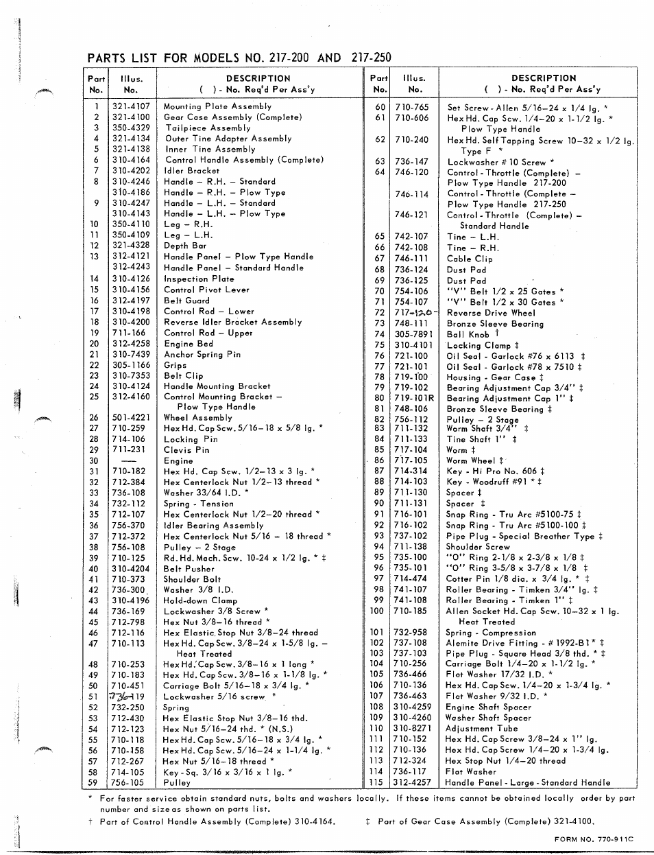 MTD 217-200 User Manual | Page 3 / 8