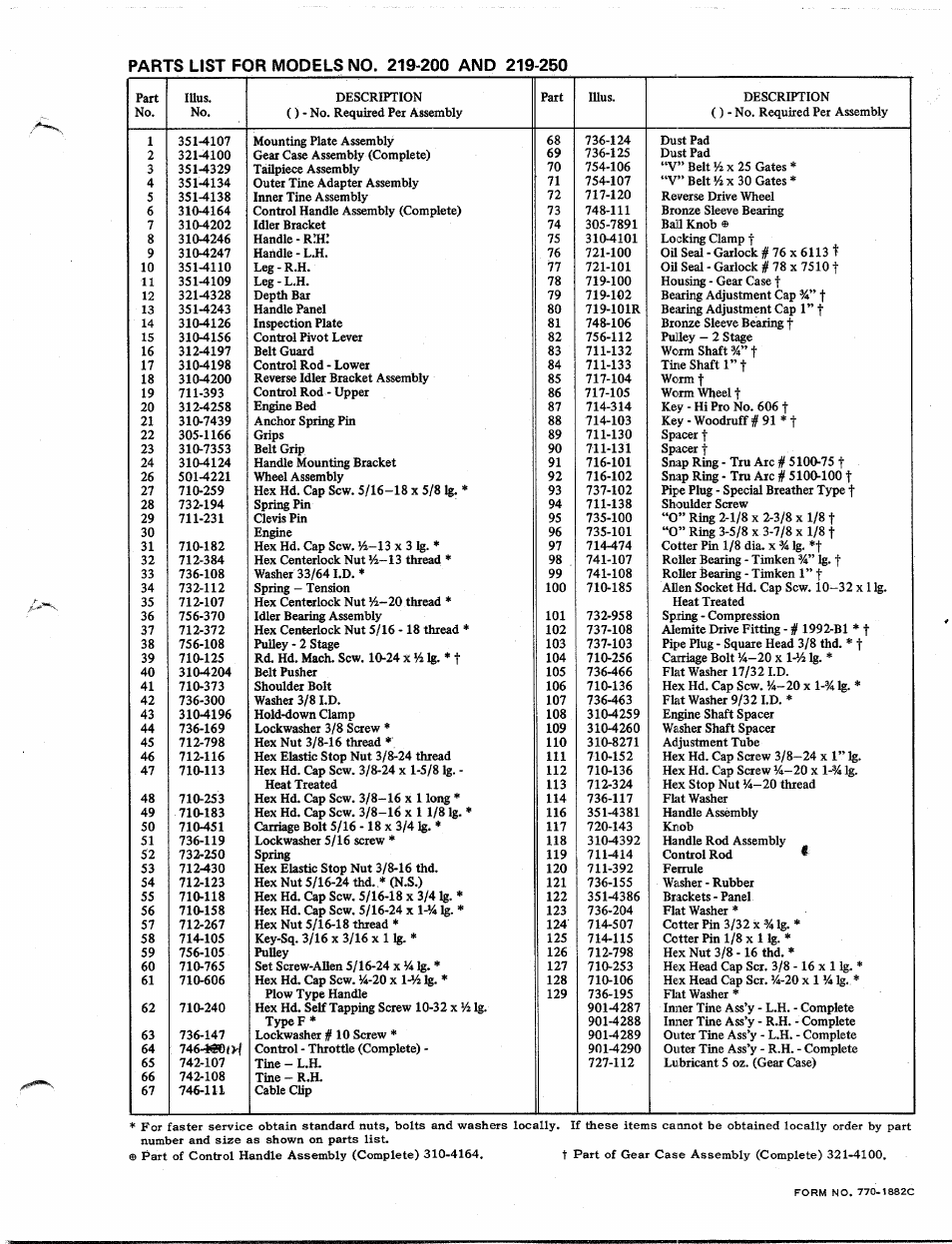 Pari | MTD 219-250 User Manual | Page 3 / 8