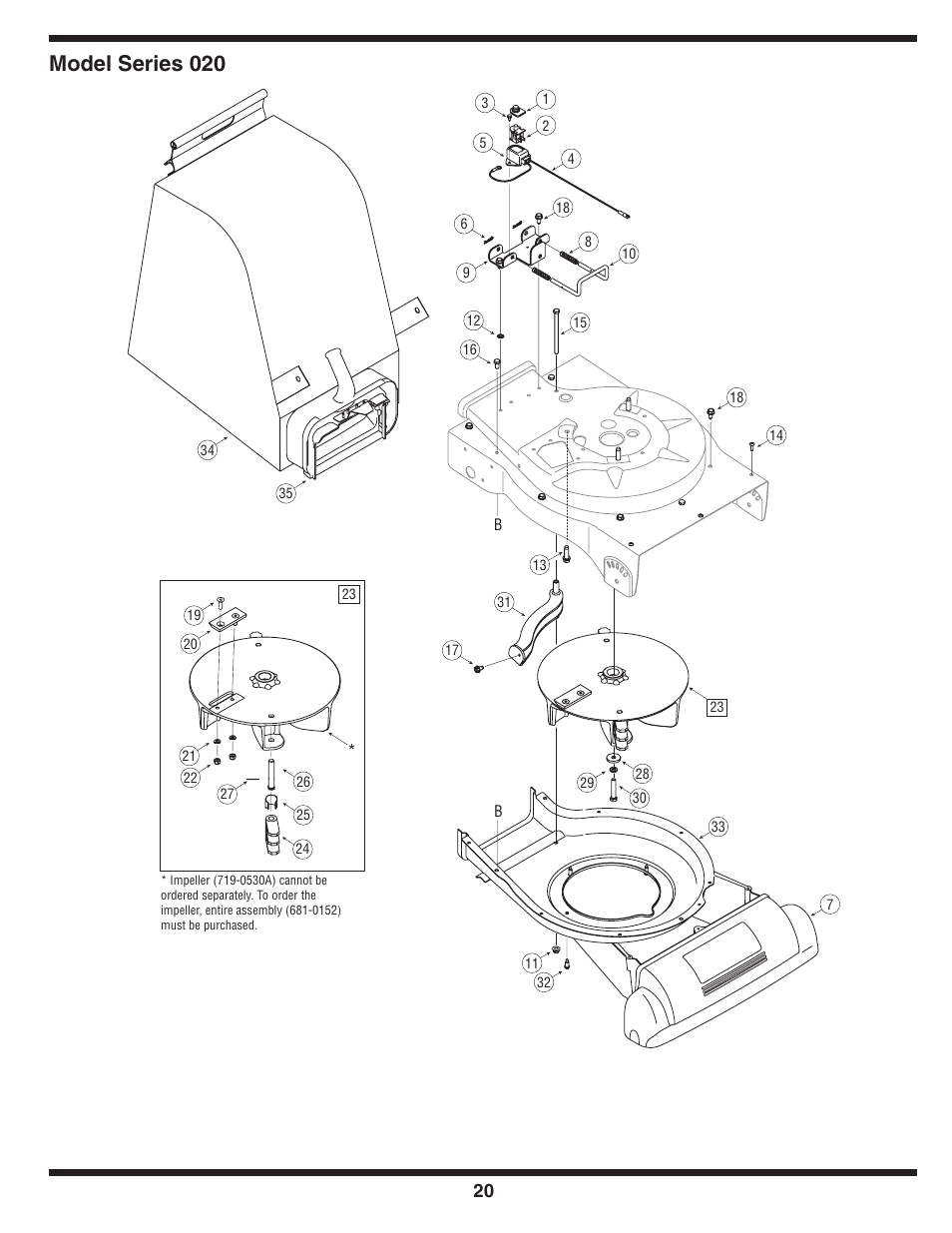 Model series 020 | MTD Series 020 User Manual | Page 20 / 44