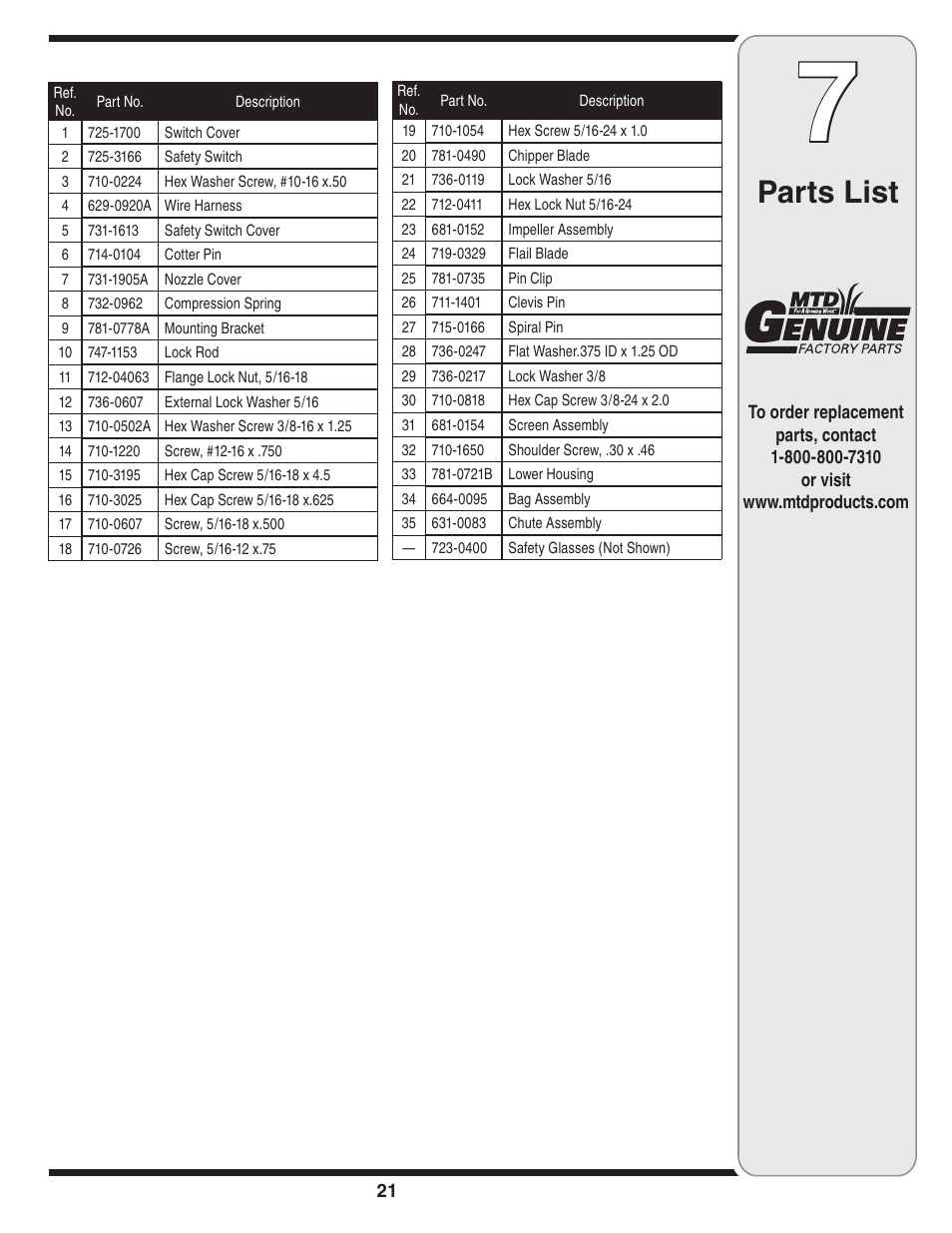 Parts list | MTD Series 020 User Manual | Page 21 / 44