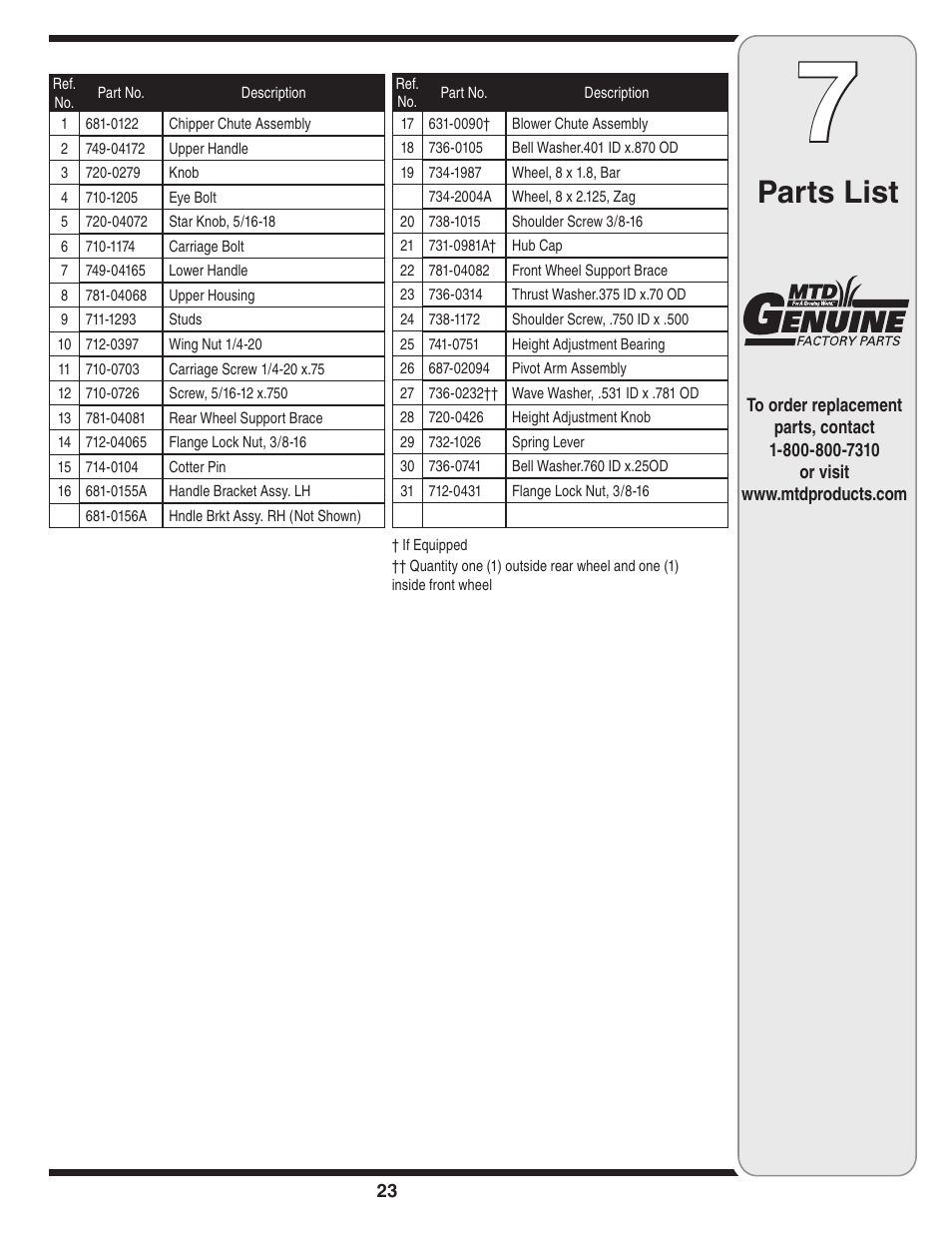 Parts list | MTD Series 020 User Manual | Page 23 / 44