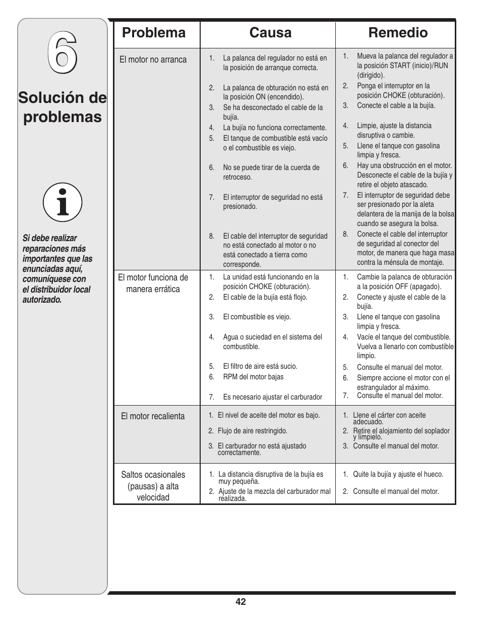 Solución de problemas, Causa problema remedio | MTD Series 020 User Manual | Page 42 / 44