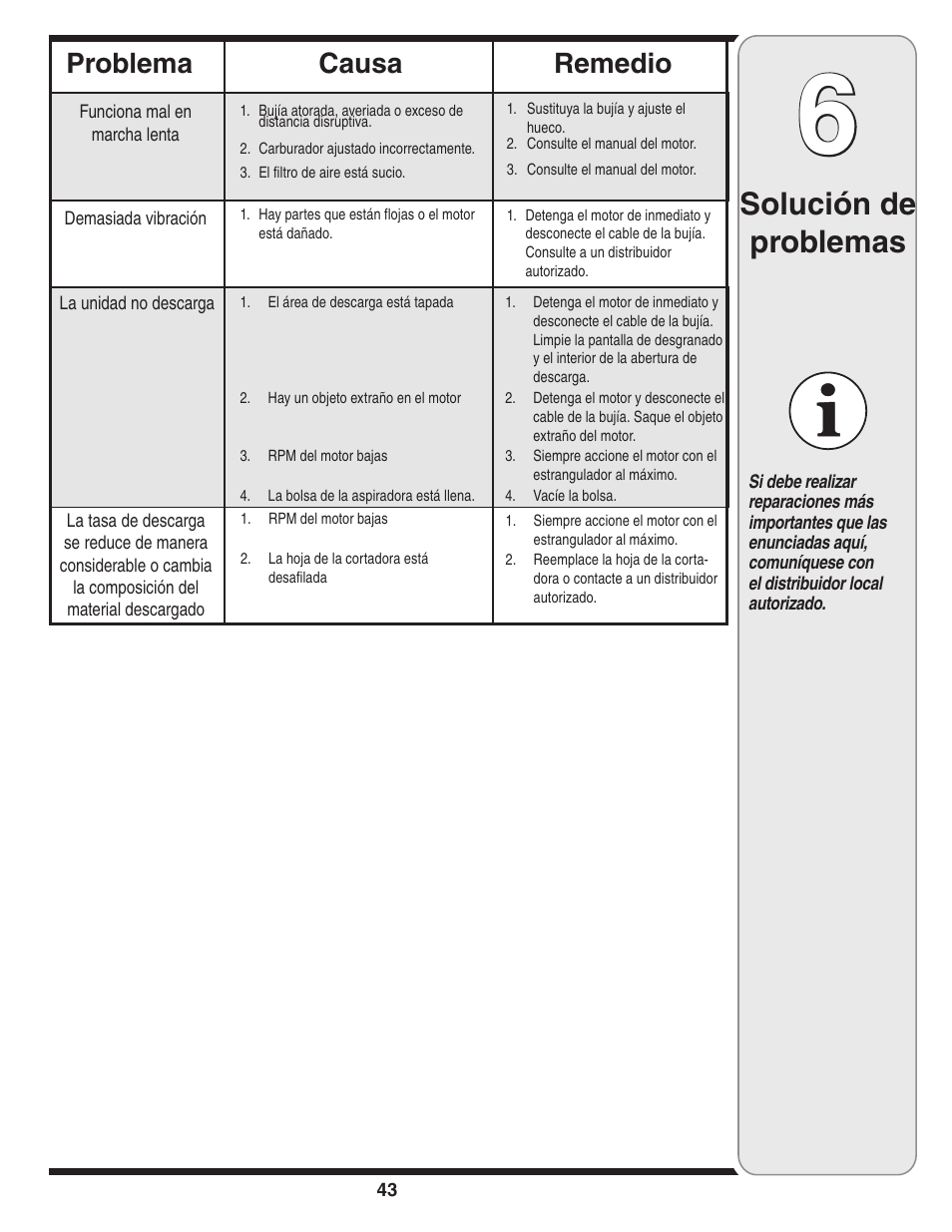 Solución de problemas, Causa problema remedio | MTD Series 020 User Manual | Page 43 / 44