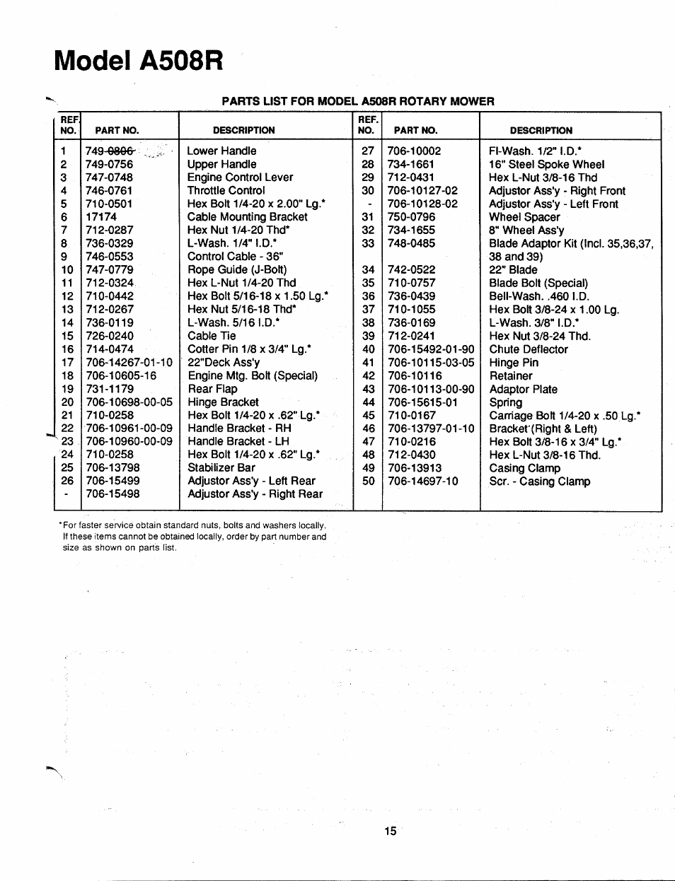 Model a508r | MTD 110A508R000 User Manual | Page 15 / 16