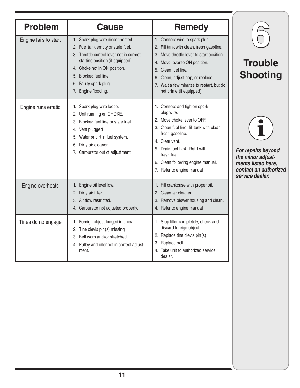Trouble shooting, Cause problem remedy | MTD 250 User Manual | Page 11 / 16