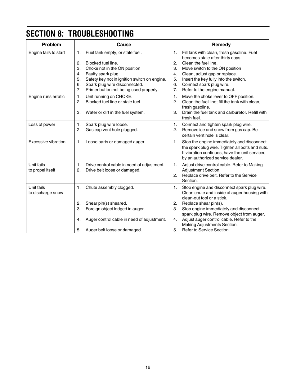 Section 8: troubleshooting | MTD 31AH7S3G701 User Manual | Page 16 / 28