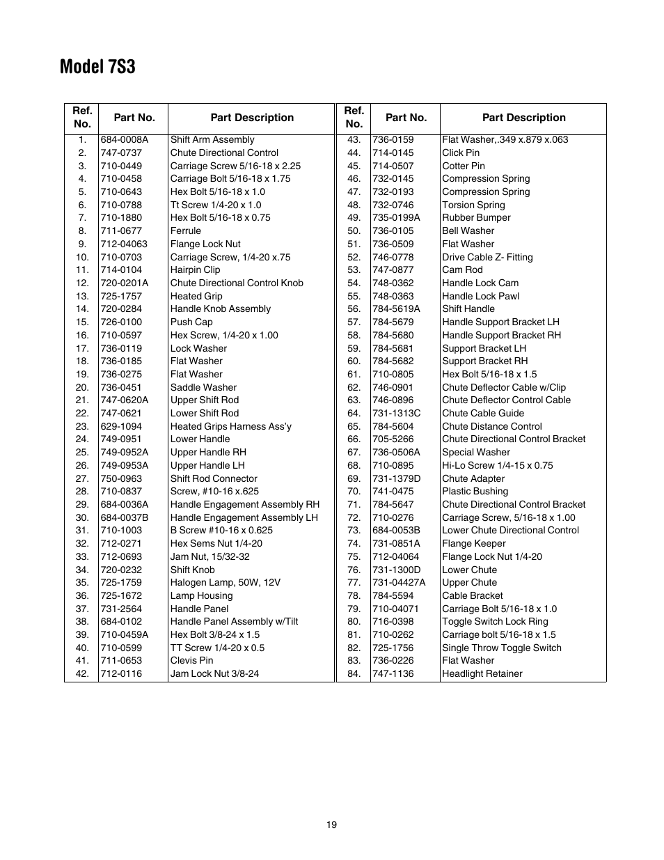 Model 7s3 | MTD 31AH7S3G701 User Manual | Page 19 / 28