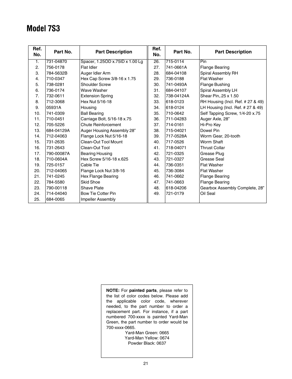 Model 7s3 | MTD 31AH7S3G701 User Manual | Page 21 / 28