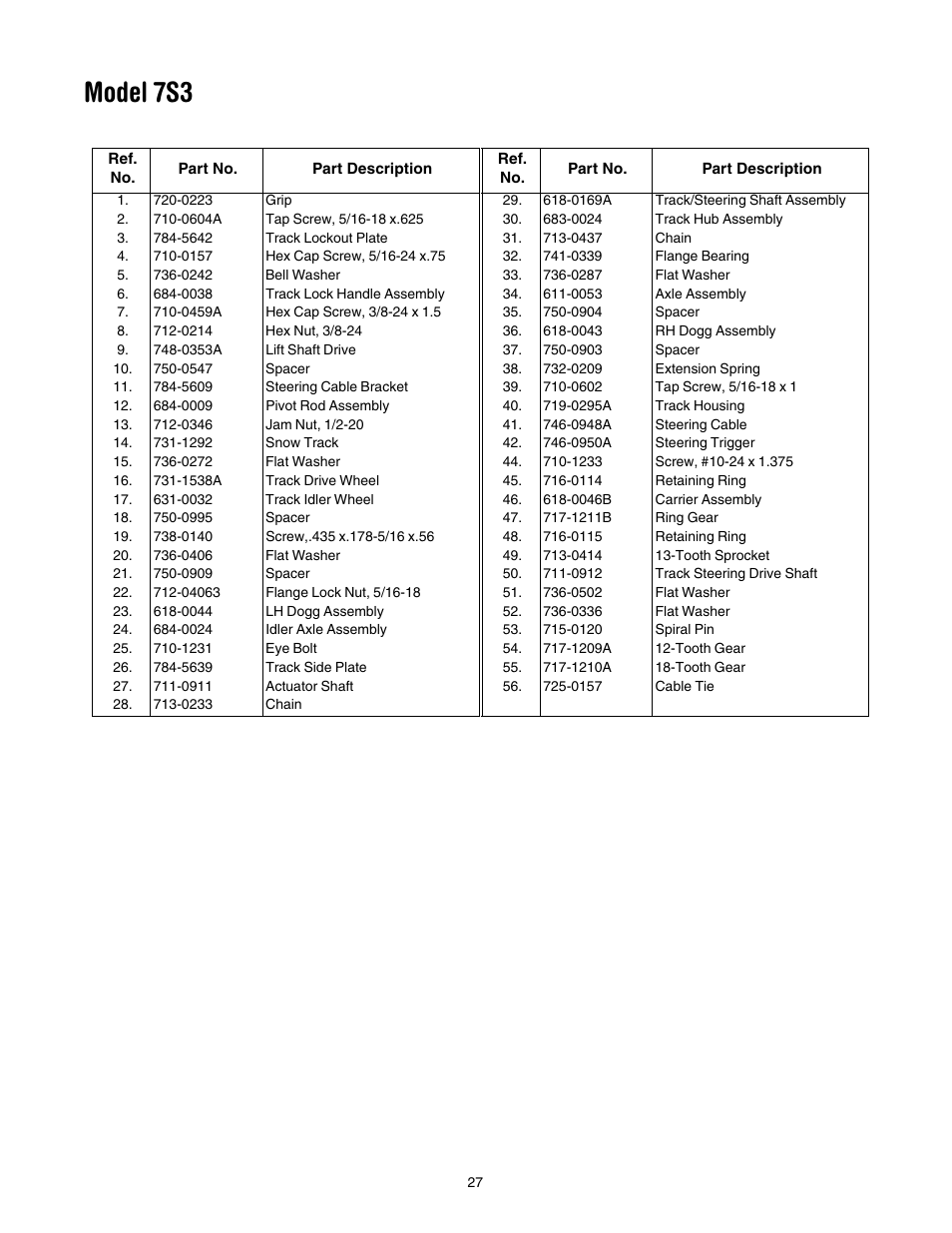 Model 7s3 | MTD 31AH7S3G701 User Manual | Page 27 / 28