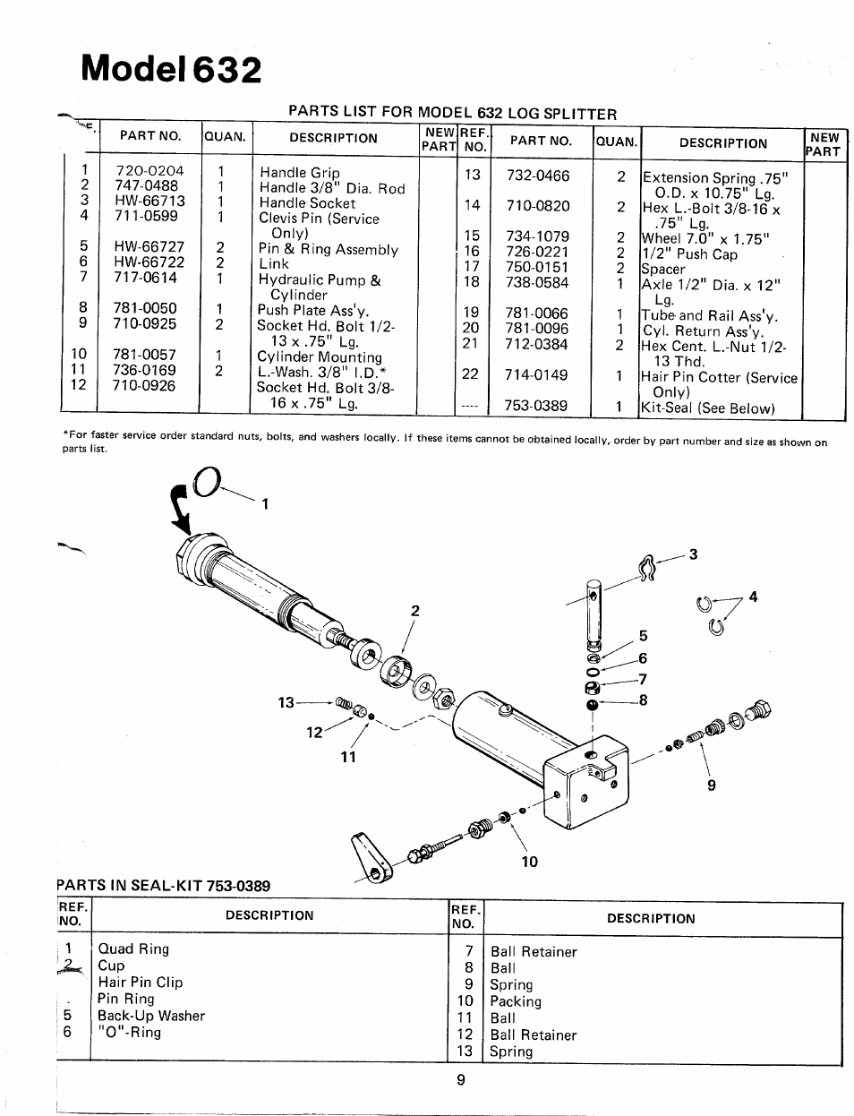 Model 632 | MTD 24632-8 User Manual | Page 9 / 10