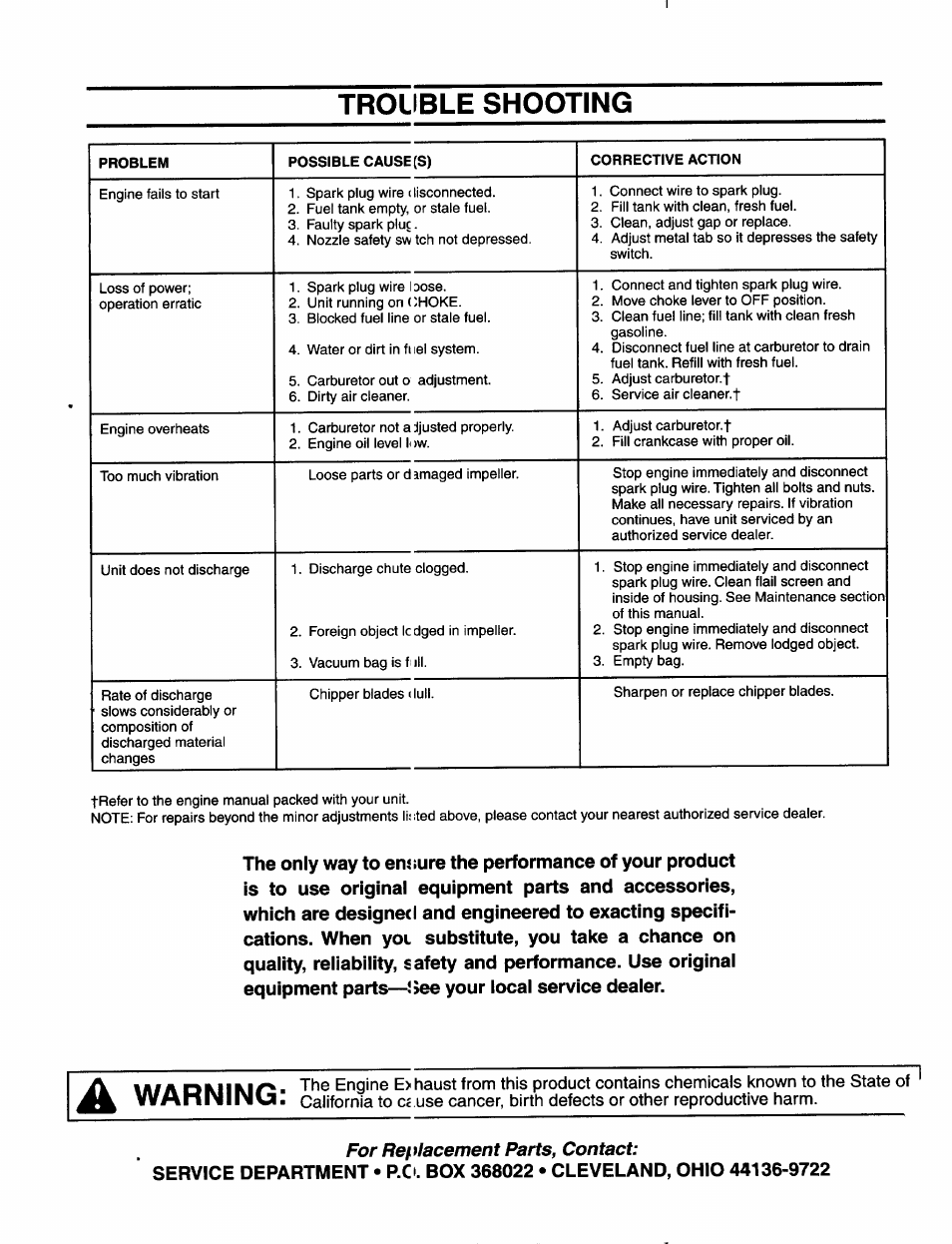 Trouble shooting | MTD Yard-Man 203b User Manual | Page 12 / 12