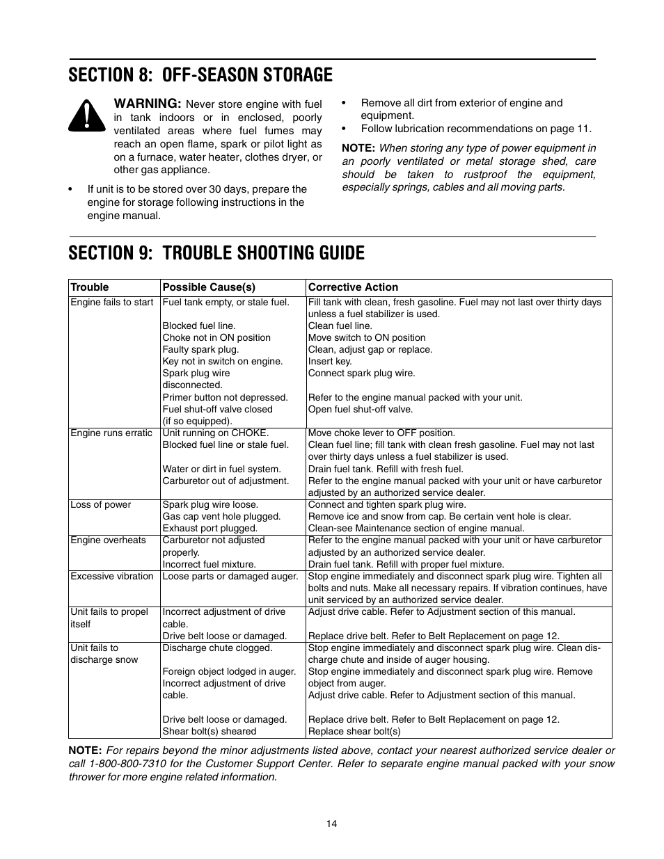 MTD 640 User Manual | Page 14 / 24