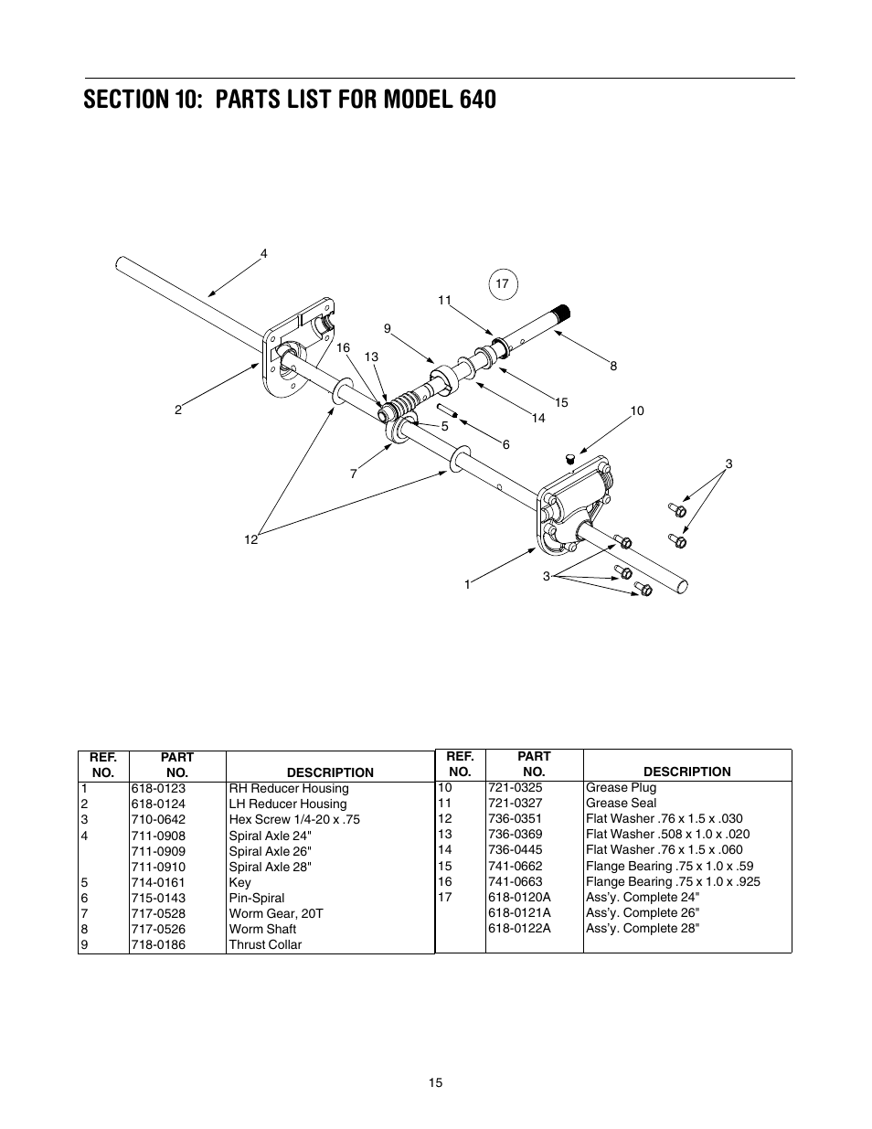 MTD 640 User Manual | Page 15 / 24