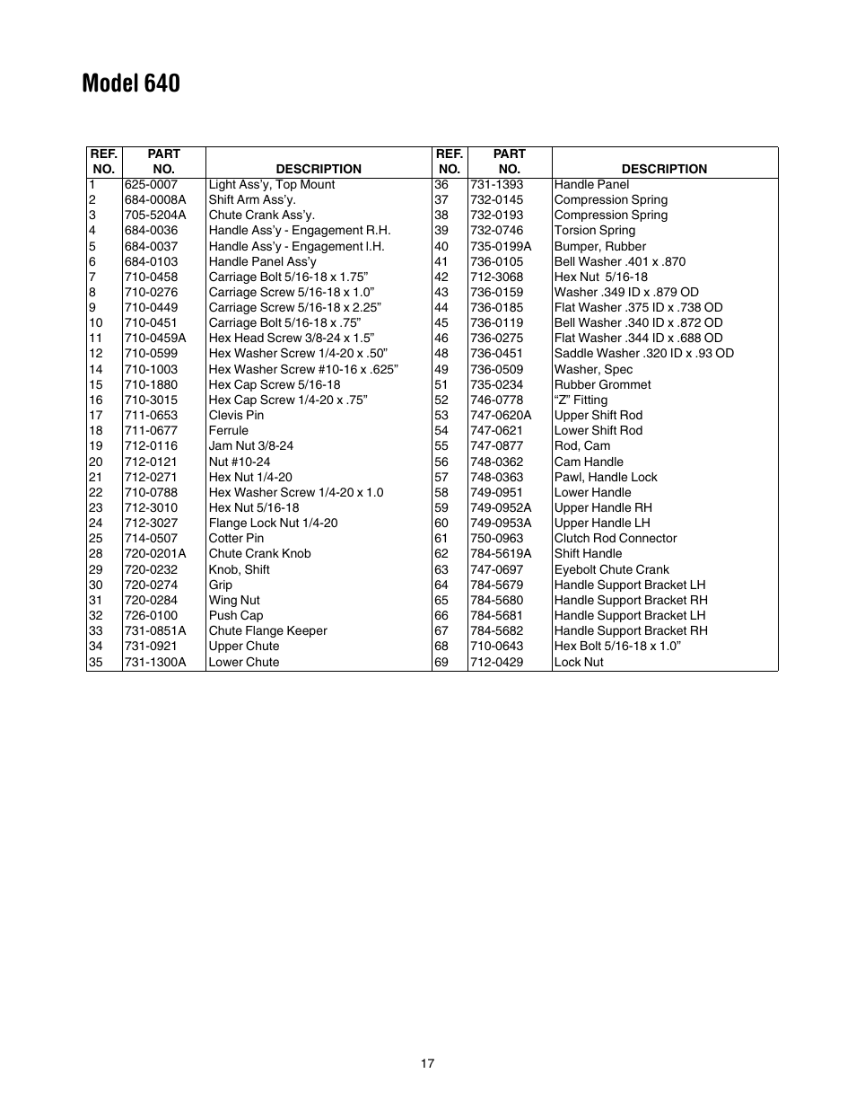 Model 640 | MTD 640 User Manual | Page 17 / 24