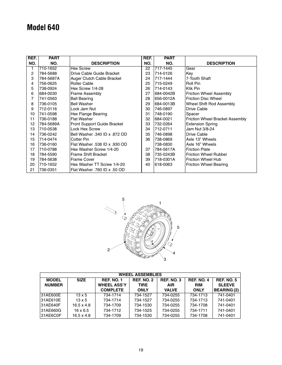 Model 640 | MTD 640 User Manual | Page 19 / 24