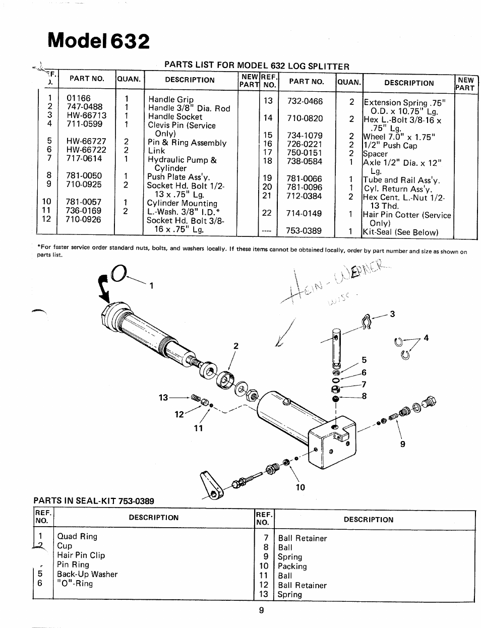 Model 632 | MTD 24632B User Manual | Page 9 / 10