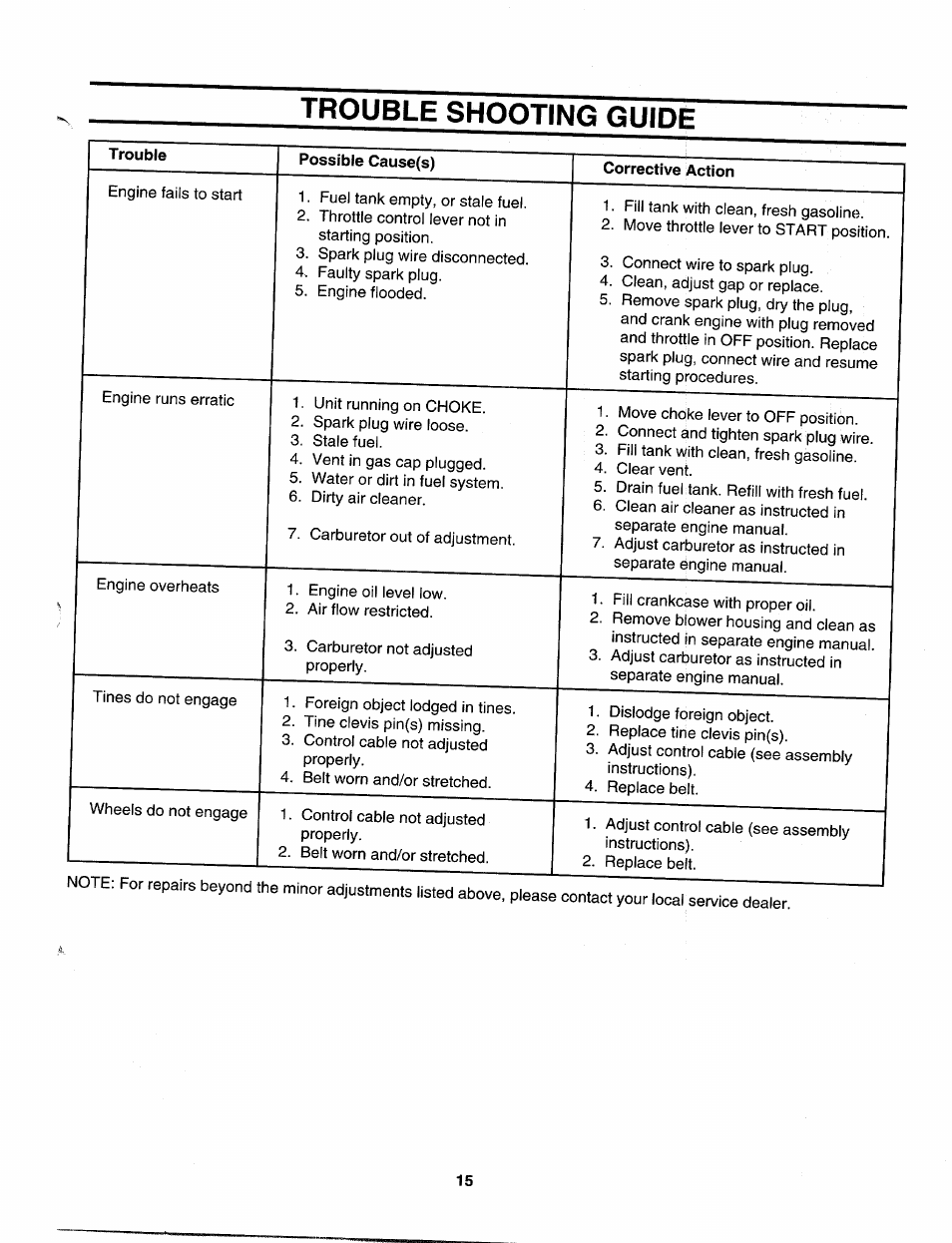 Trouble shooting guide | MTD 406 User Manual | Page 15 / 16