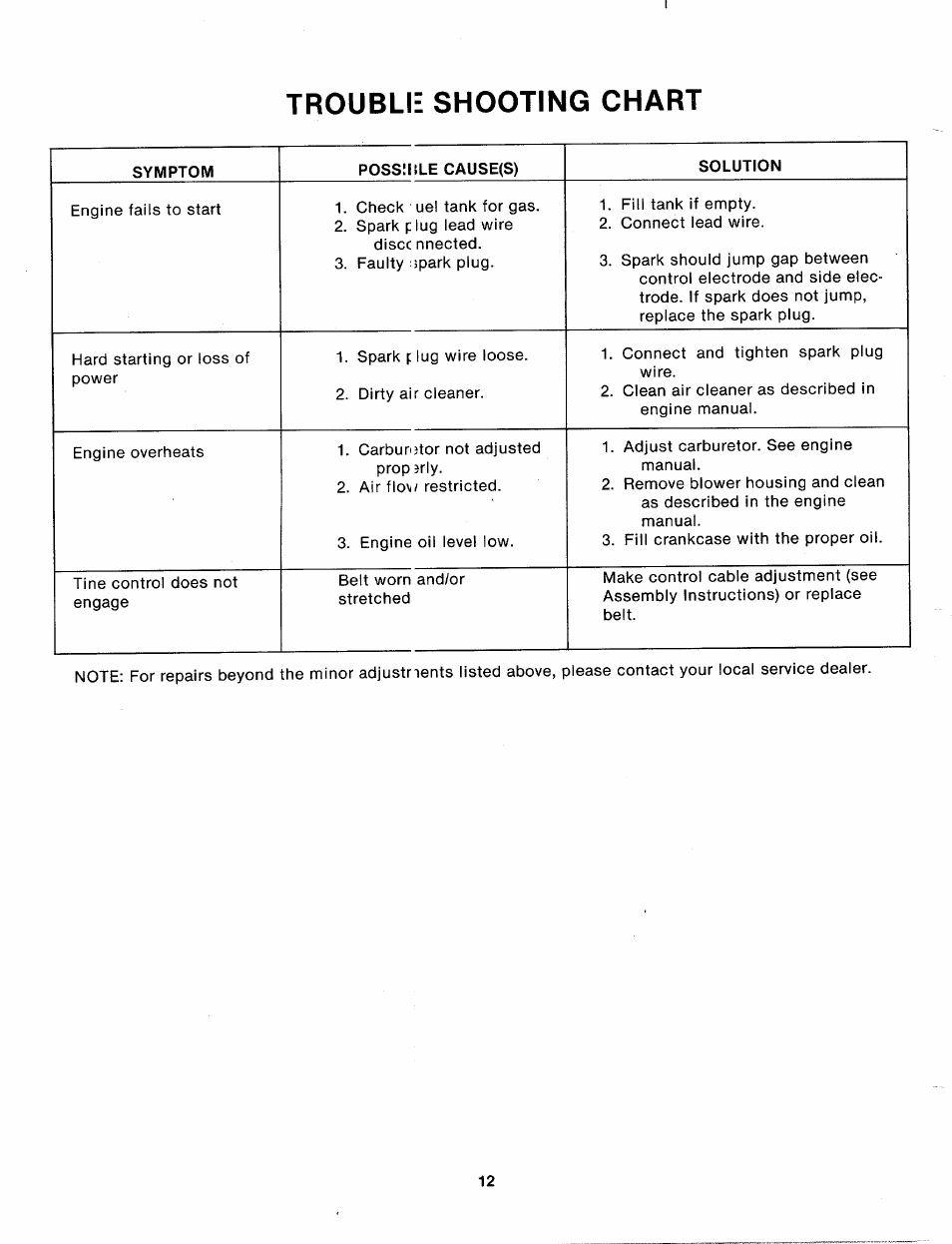 Troublie shooting chart, Troubie shooting chart | MTD 214-031-000 User Manual | Page 12 / 16