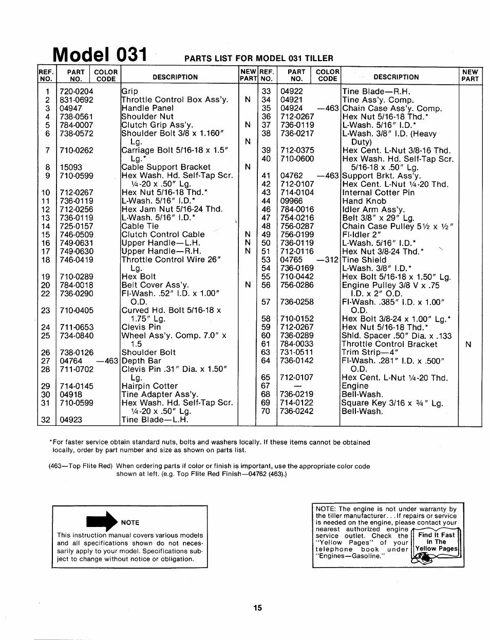 Model 031 | MTD 214-031-000 User Manual | Page 15 / 16