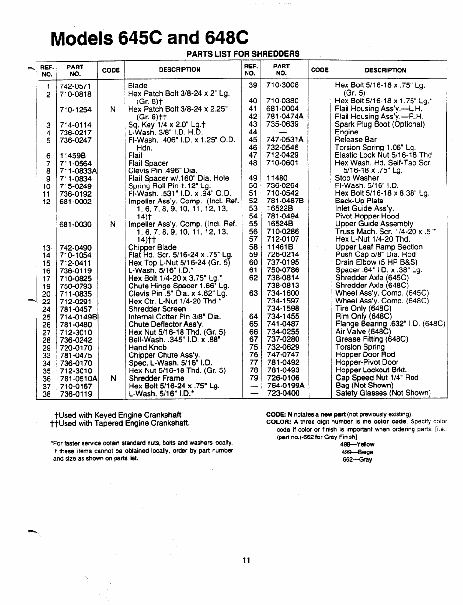 Models 645c and 648c | MTD 243-645C000 User Manual | Page 11 / 12