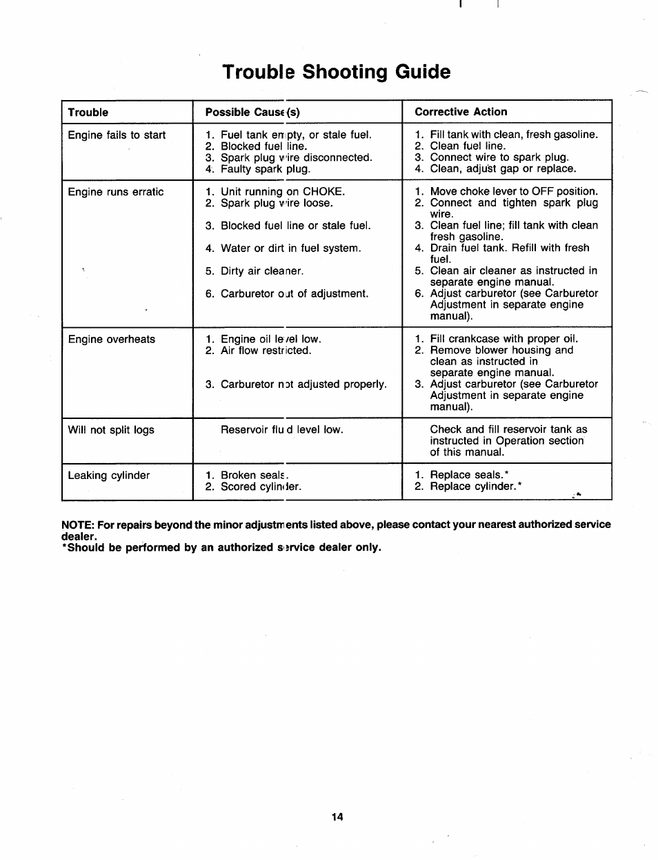 Trouble shooting guide | MTD 249-620-003 User Manual | Page 14 / 20