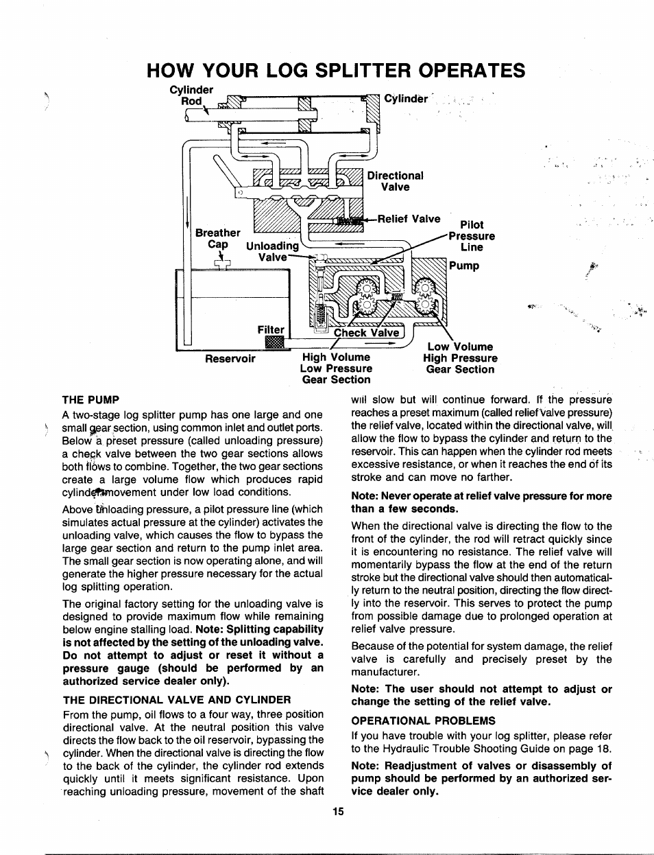How your log splitter operates | MTD 249-620-003 User Manual | Page 15 / 20