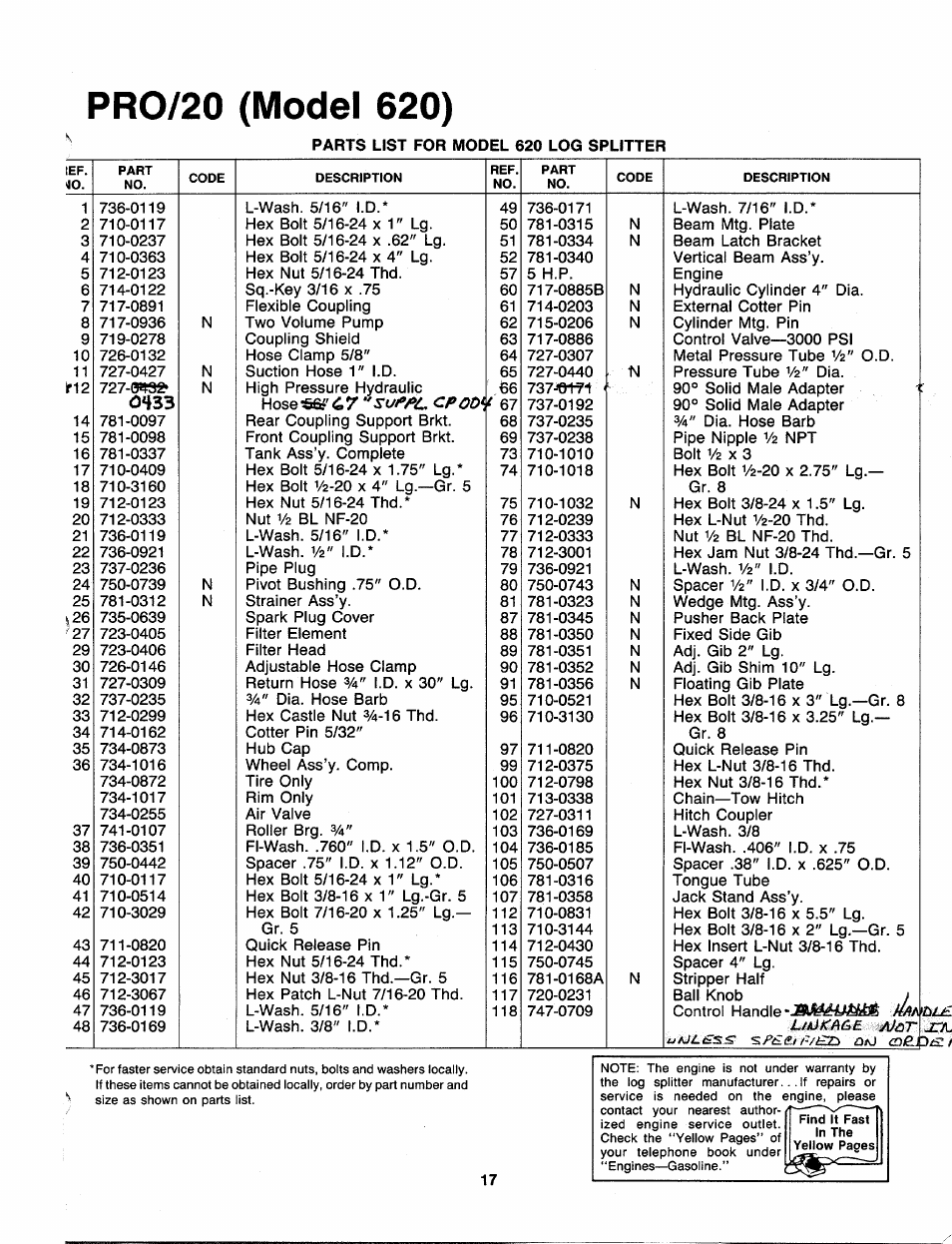 Pro/20 (model 620) | MTD 249-620-003 User Manual | Page 17 / 20
