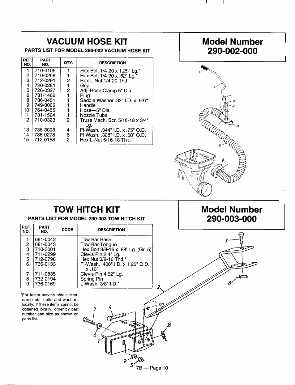 Vacuum hose kit, Parts list for model 290-002 vacuum hlose kit, Model number 290-002-000 | Tow hitch kit, Parts list for model 290-003 tow hitch kit, Model number 290-003-000, Model number 290, 000 tow hitch kit | MTD Shredder 770-95-7B User Manual | Page 10 / 12