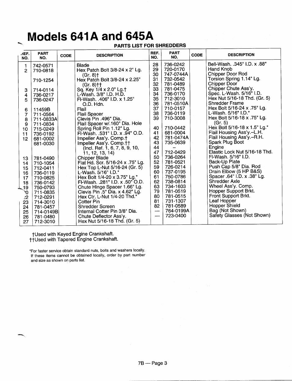 MTD Shredder 770-95-7B User Manual | Page 3 / 12