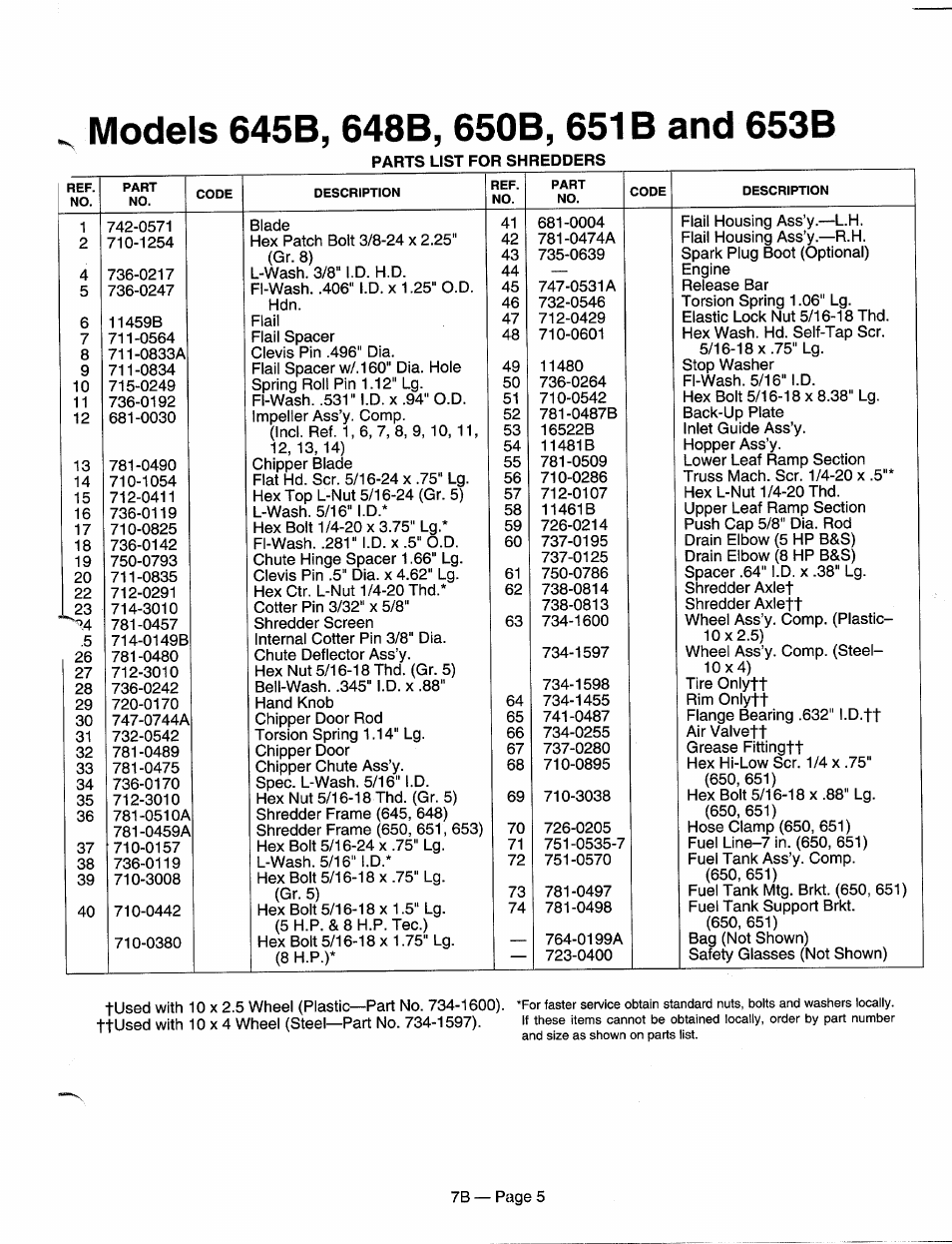 MTD Shredder 770-95-7B User Manual | Page 5 / 12