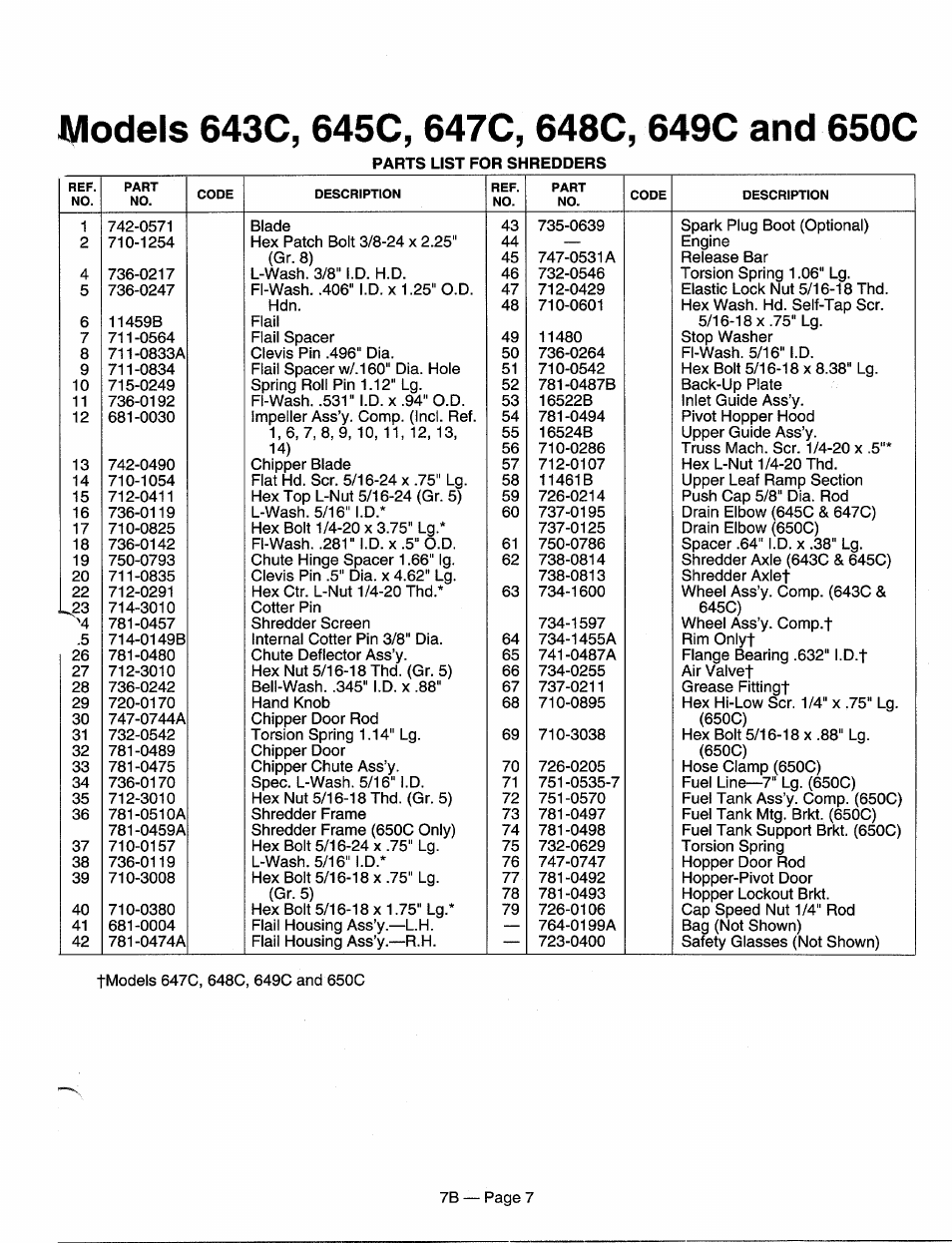 MTD Shredder 770-95-7B User Manual | Page 7 / 12