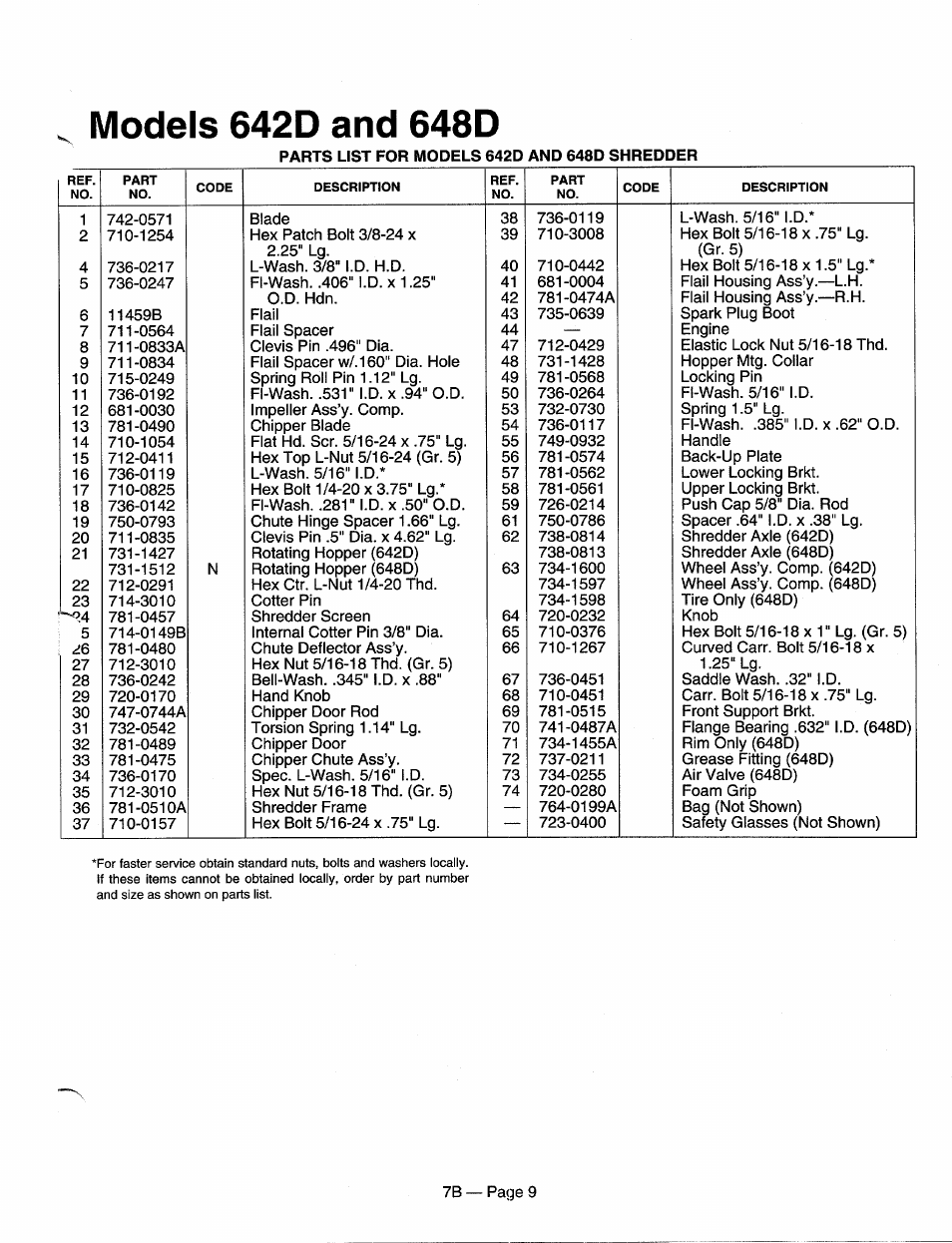 MTD Shredder 770-95-7B User Manual | Page 9 / 12