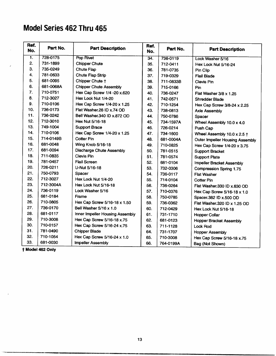 Model series 462 thru 465 | MTD 465 User Manual | Page 13 / 14