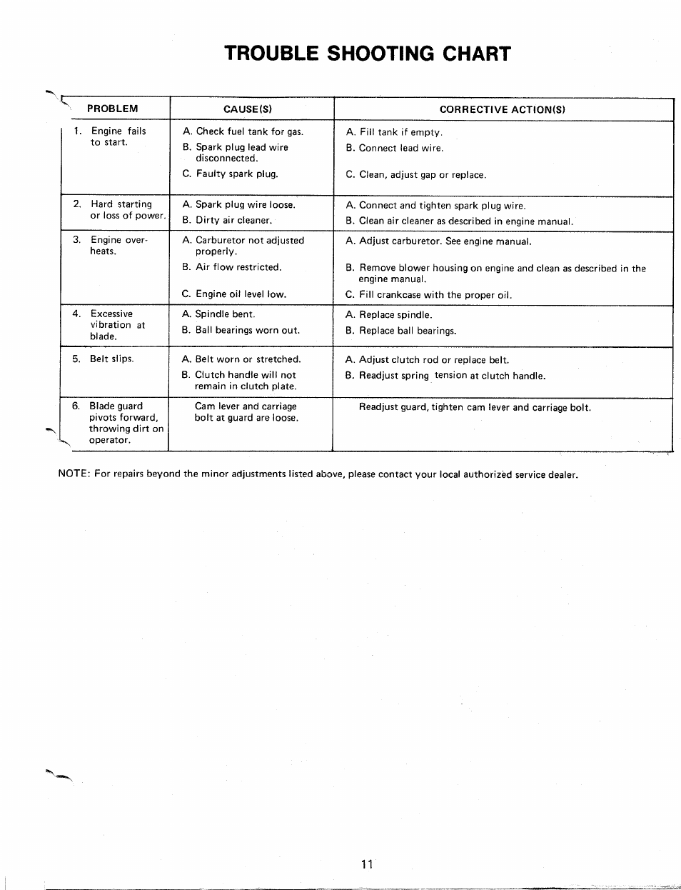 Trouble shooting chart | MTD 24604B User Manual | Page 11 / 14