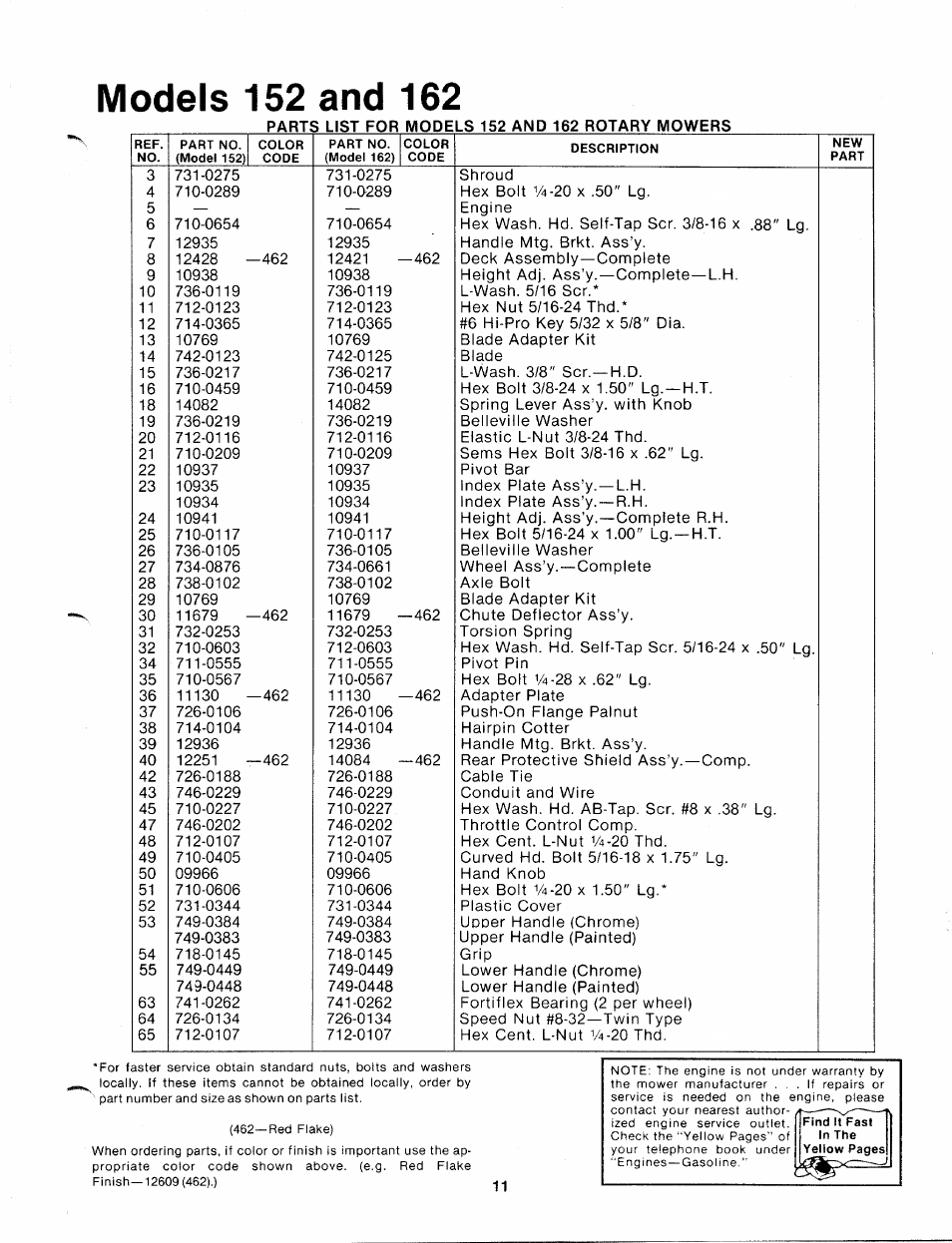 Models 152 and 162 | MTD 112-162A User Manual | Page 11 / 12