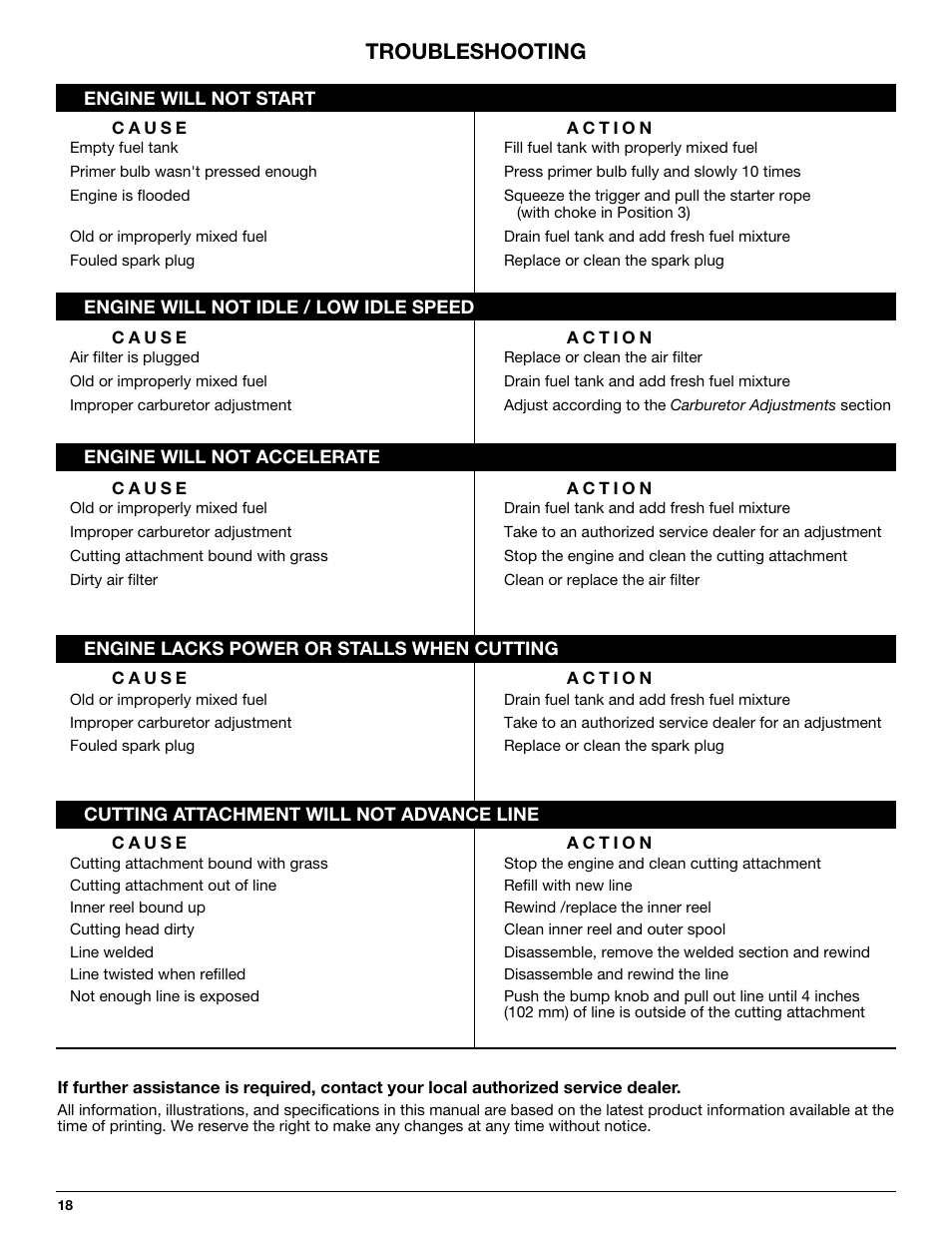 Troubleshooting | MTD 710 User Manual | Page 18 / 72