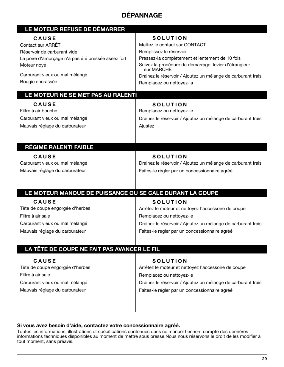 Dépannage | MTD 710 User Manual | Page 29 / 72