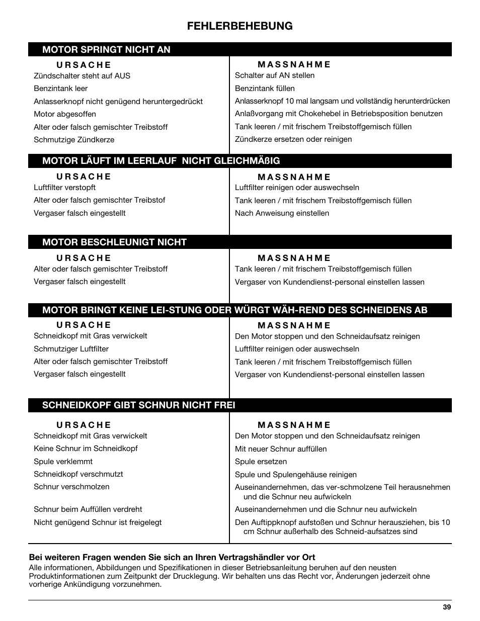 Fehlerbehebung | MTD 710 User Manual | Page 39 / 72