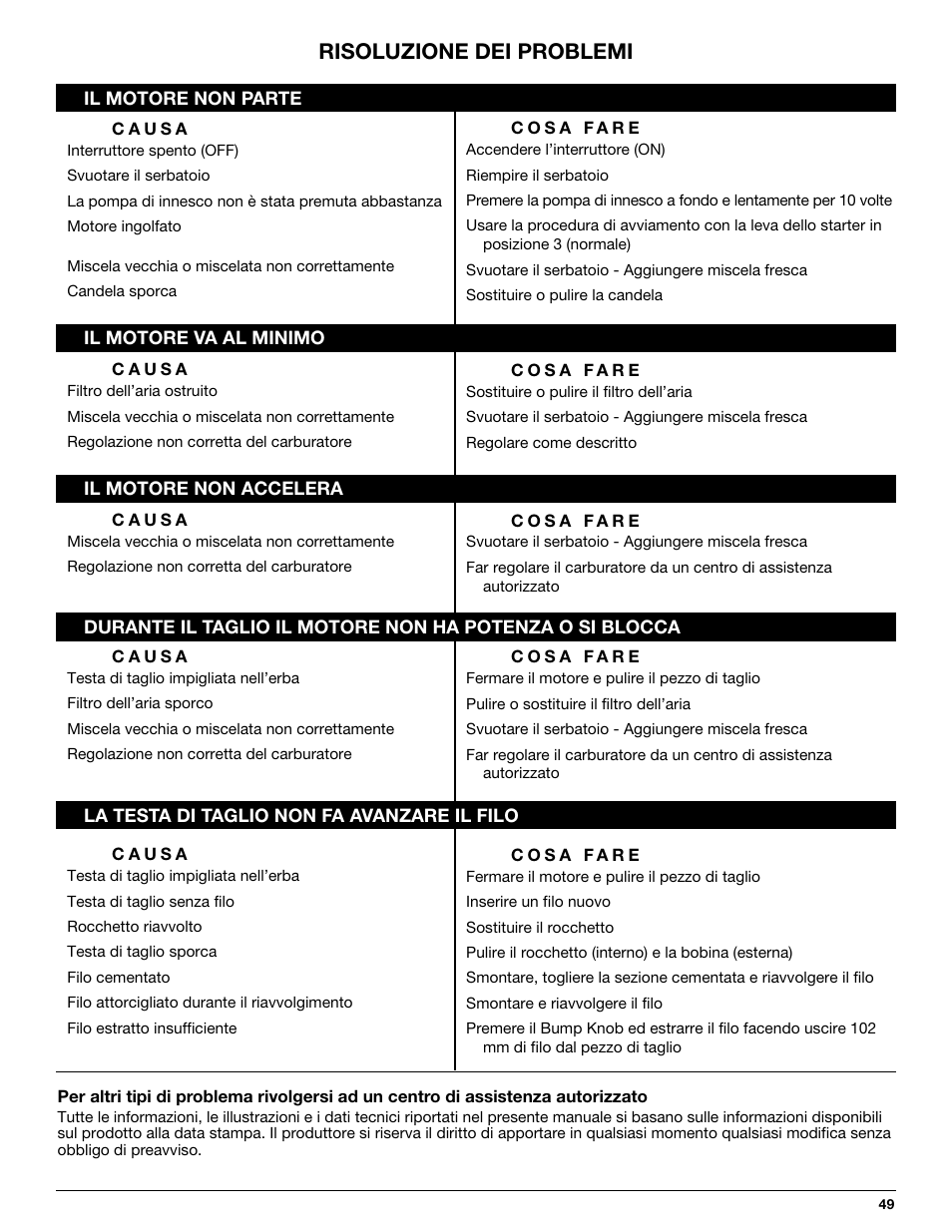 Risoluzione dei problemi | MTD 710 User Manual | Page 49 / 72